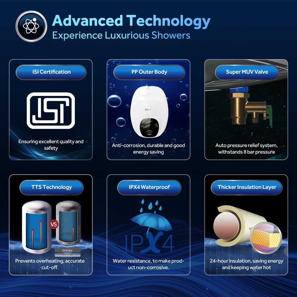 Haier Pret White Geyser 3 Litre 3KW Fast Heating Glass-Lined Instant Water Heater ABS Out Body for High-rise Building 8 Bar Instant Geyser for Kitchen& Bathroom, Wall-Mounting