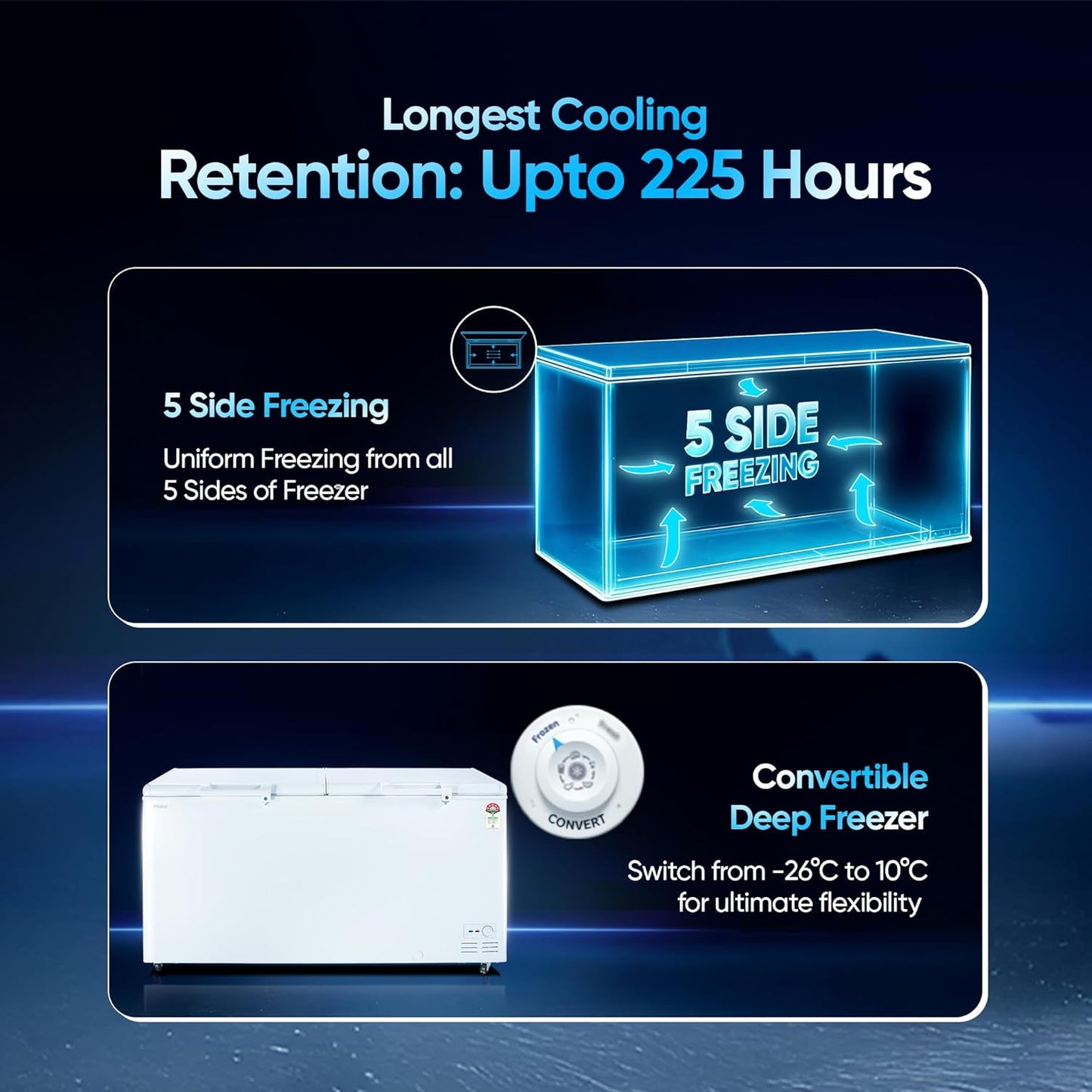 Haier HFC-588M5, 5-Star Rating, Double Door Convertible Deep Freezer, 5-Side Freezing, Dual Condenser, Inside Metal Liner & BEE Recognized Most Energy-Efficient Freezer (White)