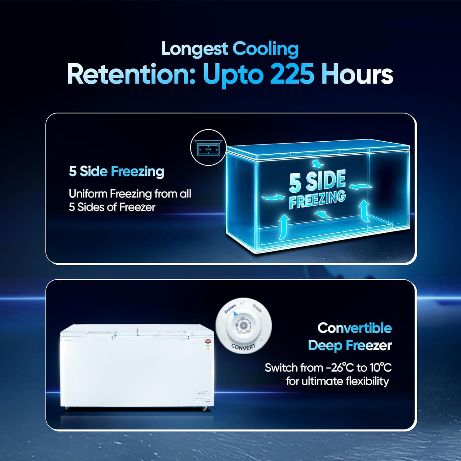 Haier HFC-588M5, 5-Star Rating, Double Door Convertible Deep Freezer, 5-Side Freezing, Dual Condenser, Inside Metal Liner & BEE Recognized Most Energy-Efficient Freezer (White)