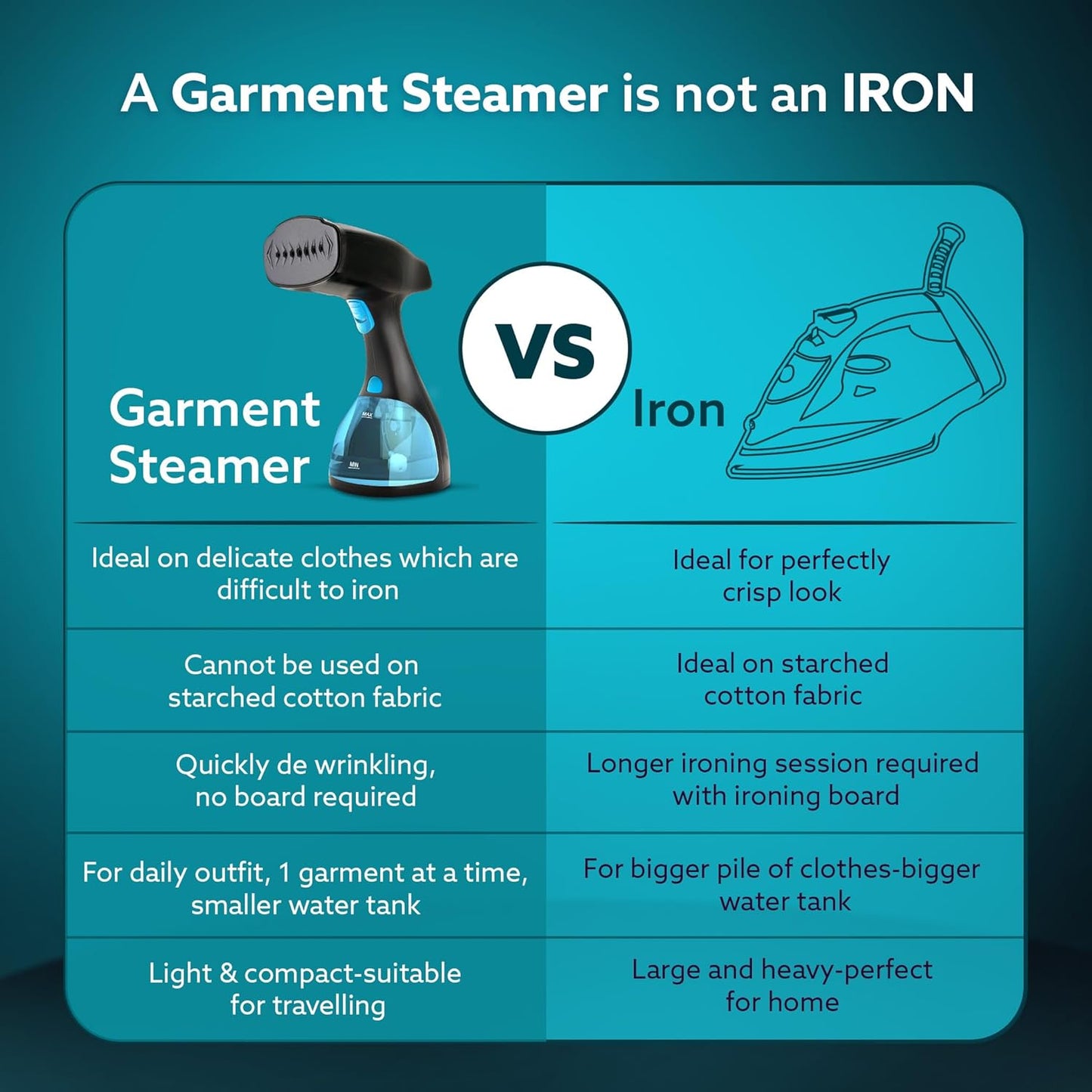 AGARO Signify Handheld Garment Steamer, Wrinkle Remover, Iron, Fast Heat, Ceramic Steam Nozzle, 1500W, 260 ML Water Tank, Detachable Fabric Brush