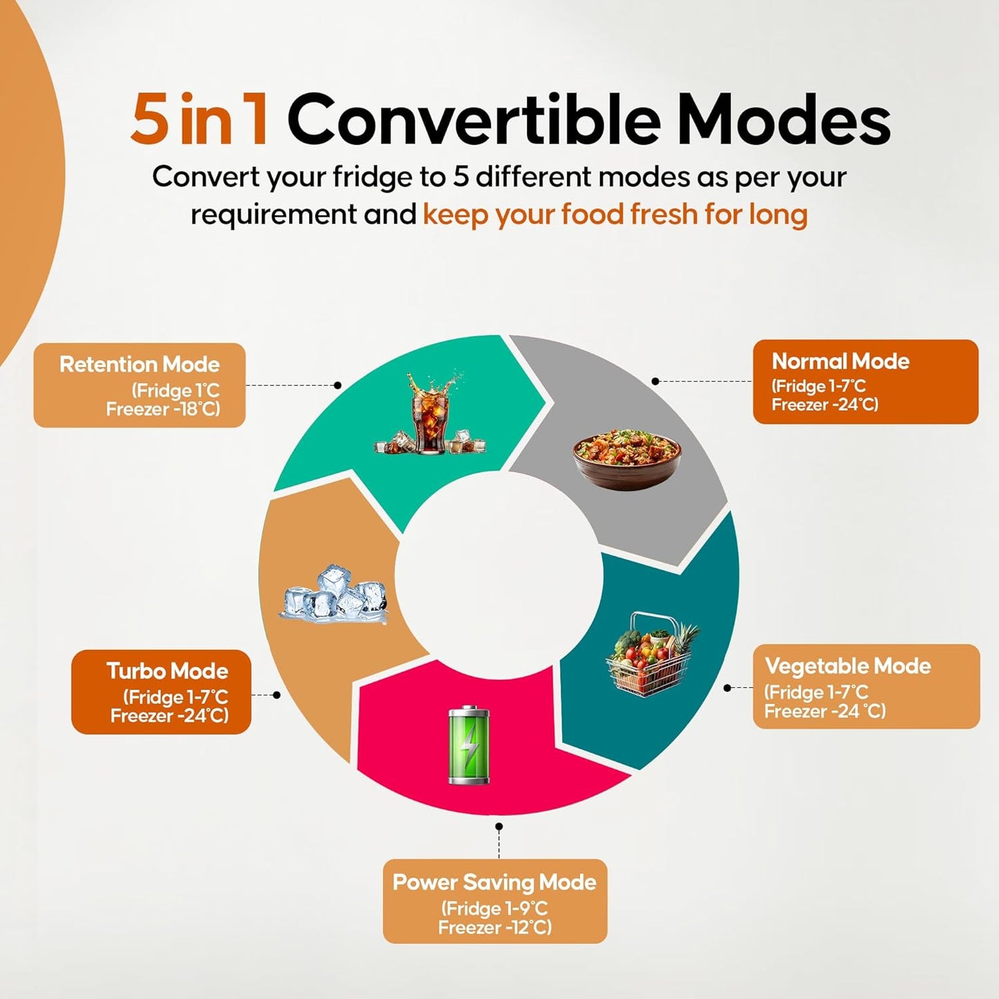 Haier 240 L, 2 Star, 5 In 1 Convertible, Frost Free Double Door Refrigerator (HEF-252DS-P, Dazzle Steel)