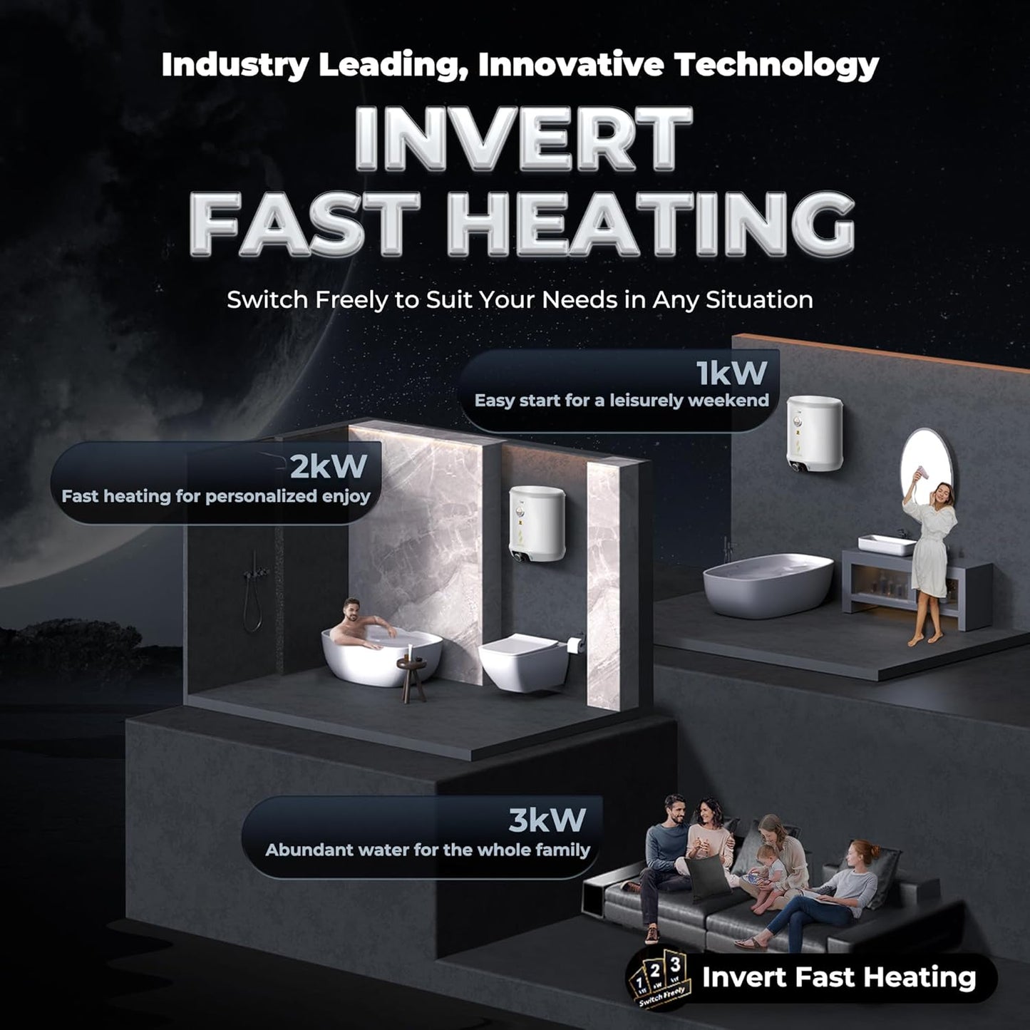 Haier Regenta Pro Water Geyser 15 ltr 5 Star 1-3 KW Adjustable Electric Geyser Free Installation & Connection Pipe| Warranty 10 Yr on Tank| Advanced PP Body| Shock Proof| Enamel Tank| 11-Level Safety