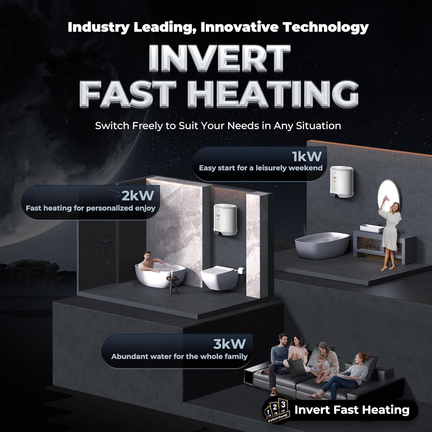 Haier Regenta Pro Water Geyser 15 ltr 5 Star 1-3 KW Adjustable Electric Geyser Free Installation & Connection Pipe| Warranty 10 Yr on Tank| Advanced PP Body| Shock Proof| Enamel Tank| 11-Level Safety