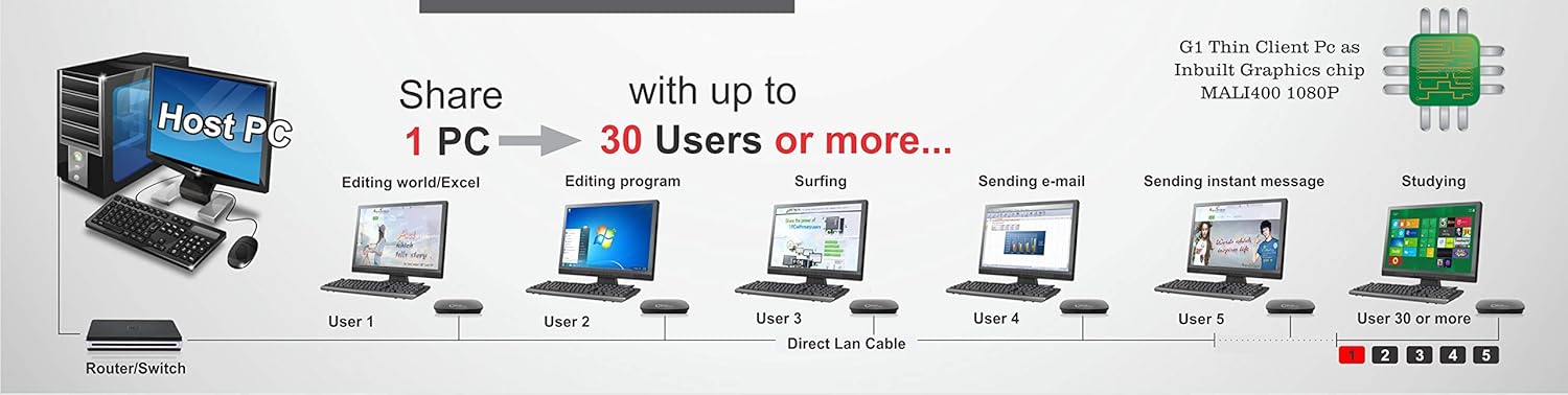 G1 Thin Pcs | Integrated With Remmina Client | Vnc Viewer | Ssh | Wifi Thin Client | Quad Core Cpu, 2 Gb Ram| Connect To Windows, Ubuntu, Centos Over Rdp - Black, Amd