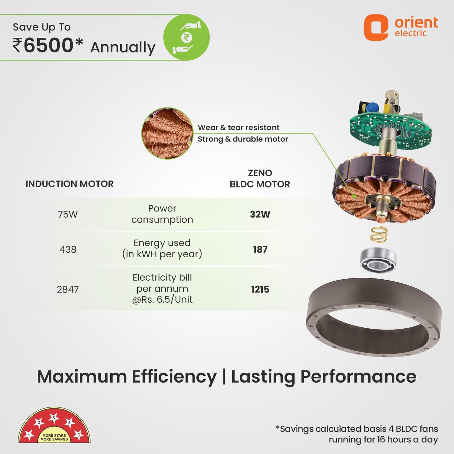 Orient Electric 1200 mm Zeno BLDC | BLDC energy saving ceiling fan with Remote |BEE 5-star rated | Saves up to 50% on electricity bills | 3-year warranty by Orient | White, pack of 1