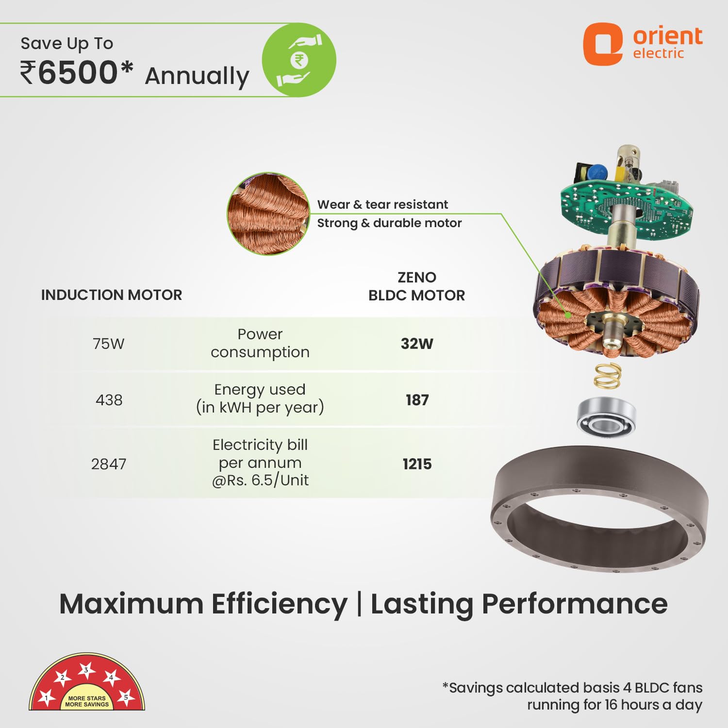 Orient Electric 1200 mm Zeno BLDC | BLDC energy saving ceiling fan with Remote |BEE 5-star rated | Saves up to 50% on electricity bills | 3-year warranty by Orient | White, pack of 1