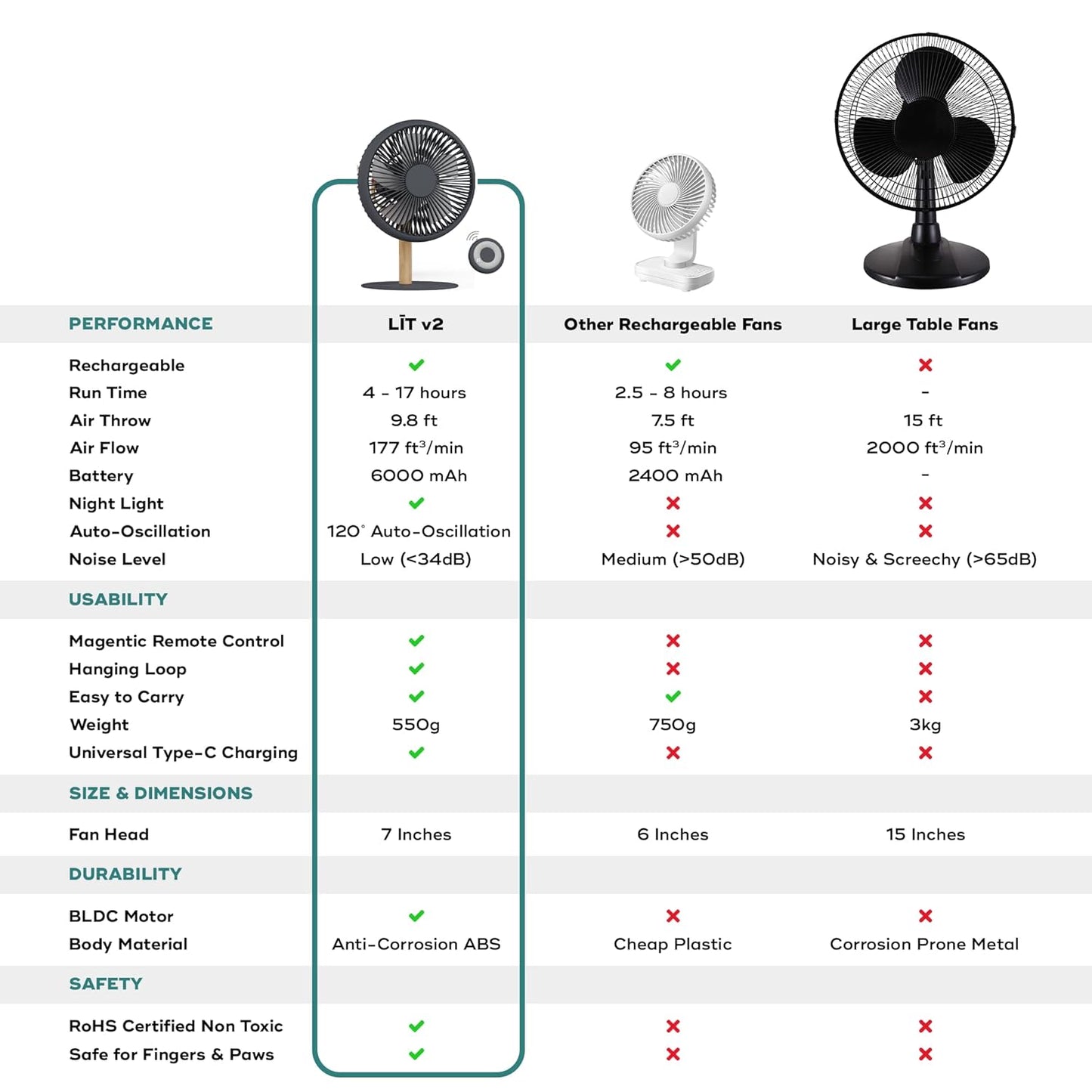 NUUK LIT v2 Cordless & Rechargeable 7 Inch Table Fan with Night Light & Remote Control | Auto Oscillation with 4 Wind Modes | BLDC Fan with Up To 17 Hour Run Time | Portable Table Fan for Home, Office