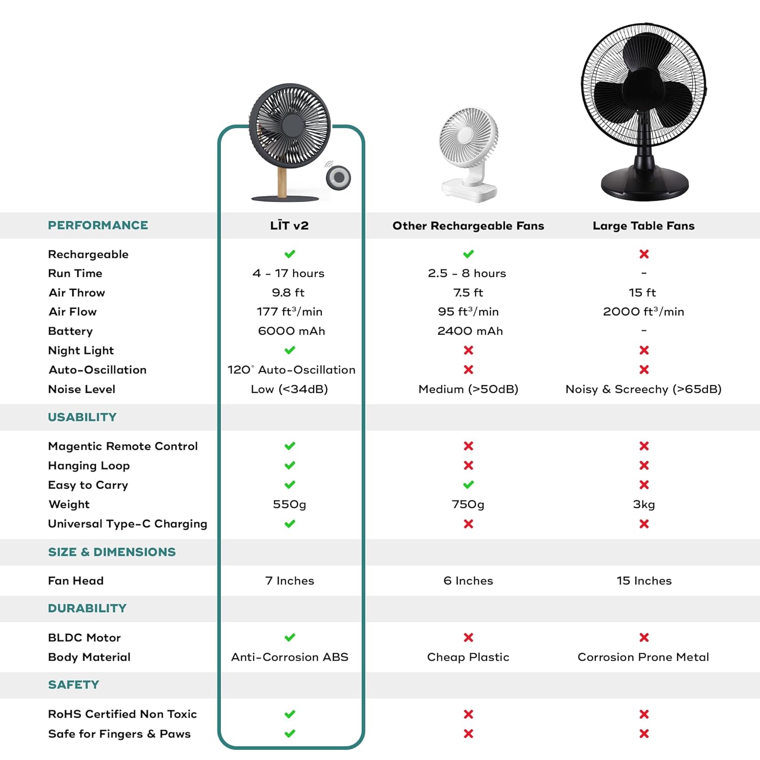 NUUK LIT v2 Cordless & Rechargeable 7 Inch Table Fan with Night Light & Remote Control | Auto Oscillation with 4 Wind Modes | BLDC Fan with Up To 17 Hour Run Time | Portable Table Fan for Home, Office
