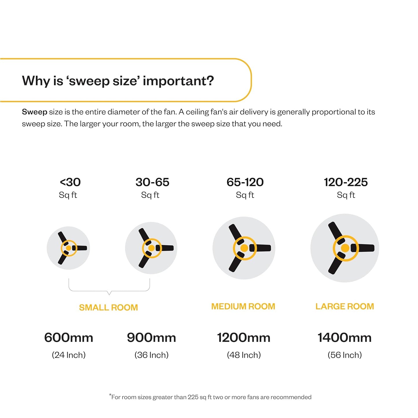 atomberg Renesa Enzel 1200mm BLDC Ceiling Fan with Remote Control | 5 star Rated Energy Efficient Fan | High Air Delivery with LED Indicators| 3 Year Warranty (Honey Maplewood)-Newly Launched in 2025