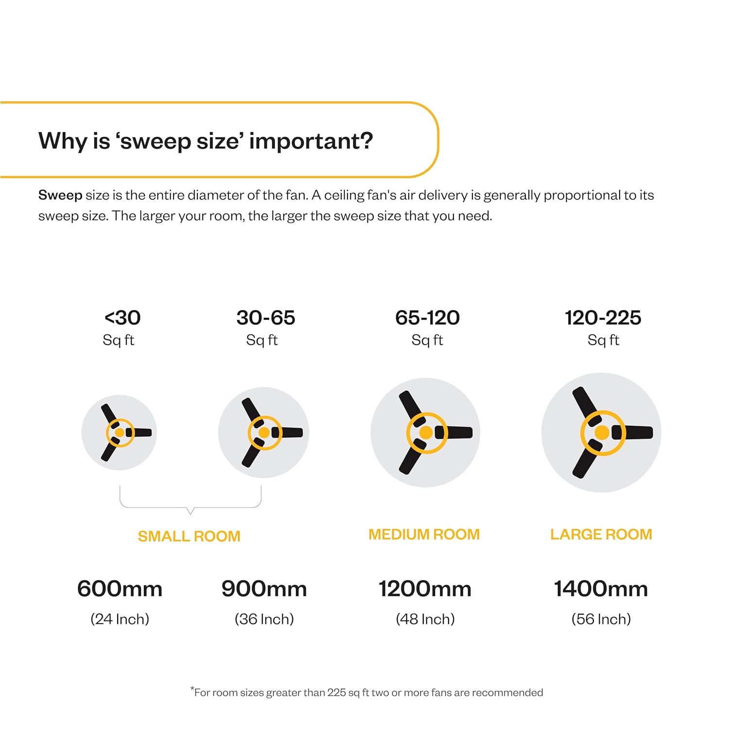 atomberg Renesa Enzel 1200mm BLDC Ceiling Fan with Remote Control | 5 star Rated Energy Efficient Fan | High Air Delivery with LED Indicators| 3 Year Warranty (Honey Maplewood)-Newly Launched in 2025