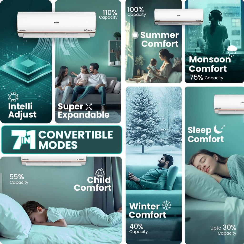 Haier 1 Ton 4 Star AI Climate Control Smart Split AC (3470W, Triple Inverter, Copper, Wi-Fi, 4-Way Swing, 7 in 1 Convertible, HD Filter, Cools at 60°C, 20 Mtrs Air Throw - HSU13K-PYAIR4BN-INV, White)