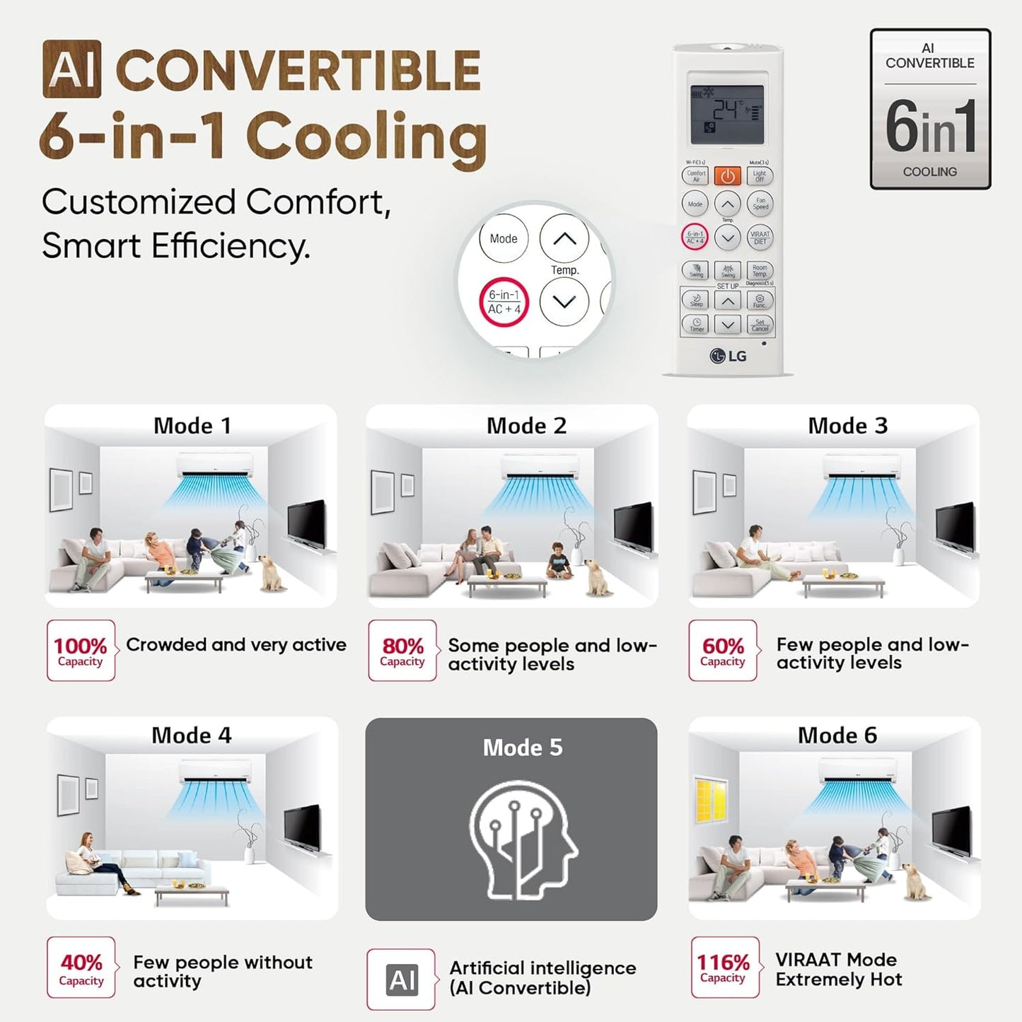 LG 1.5 Ton 5 Star DUAL Inverter Split AC (Copper, AI Convertible 6-in-1, VIRAAT Mode, Faster Cooling & Energy Saving, 4 Way Swing, HD Filter with Anti-Virus Protection, US-Q19YNZE, White)