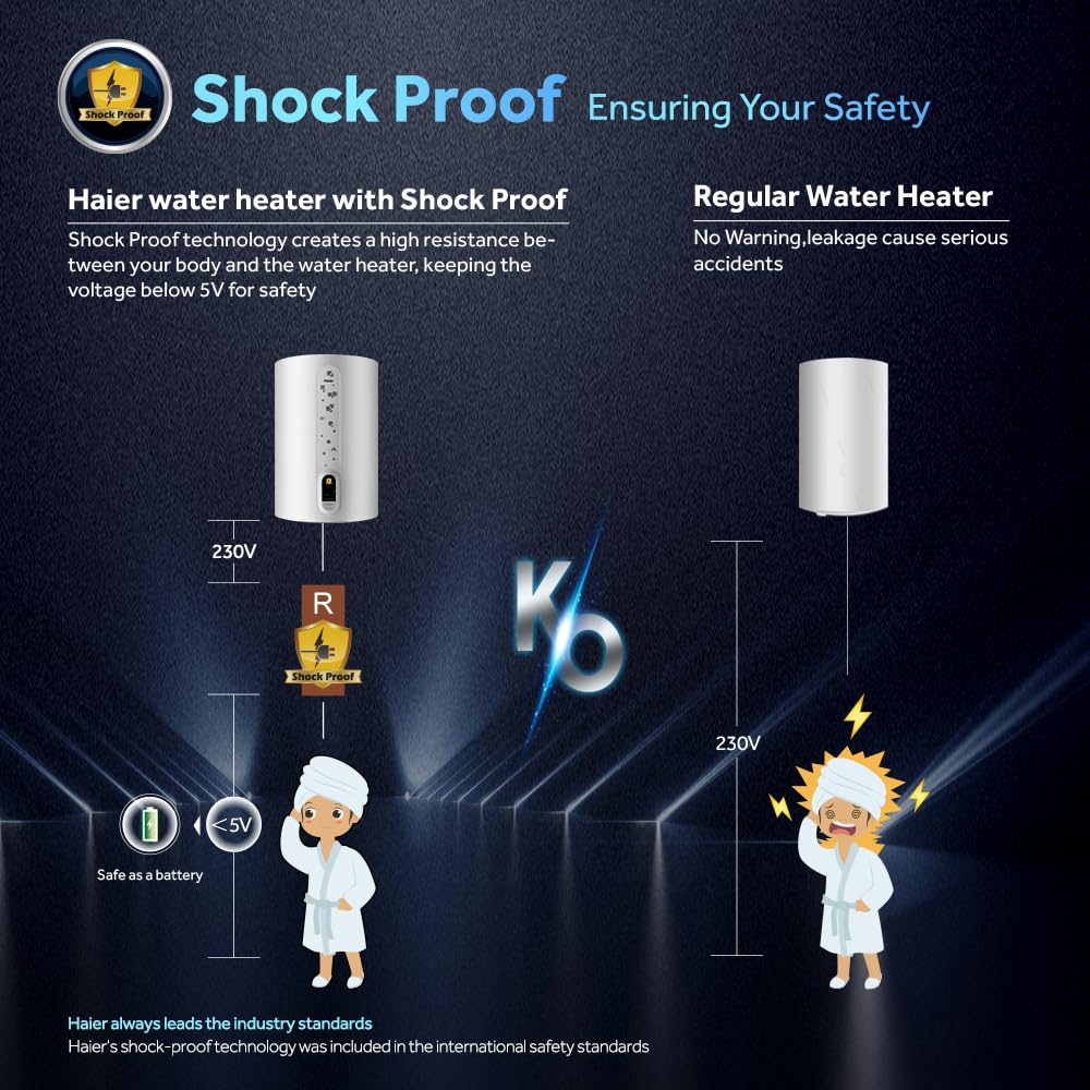 Haier ED Water Geyser 15ltr 5 Star Digital Display 2000W Electric Storage Geyser Installation & Connection Pipes Wroth INR 700| Warranty 7 Yr on Tank| Advanced PP Body| Shock Proof| 11-Level Safety