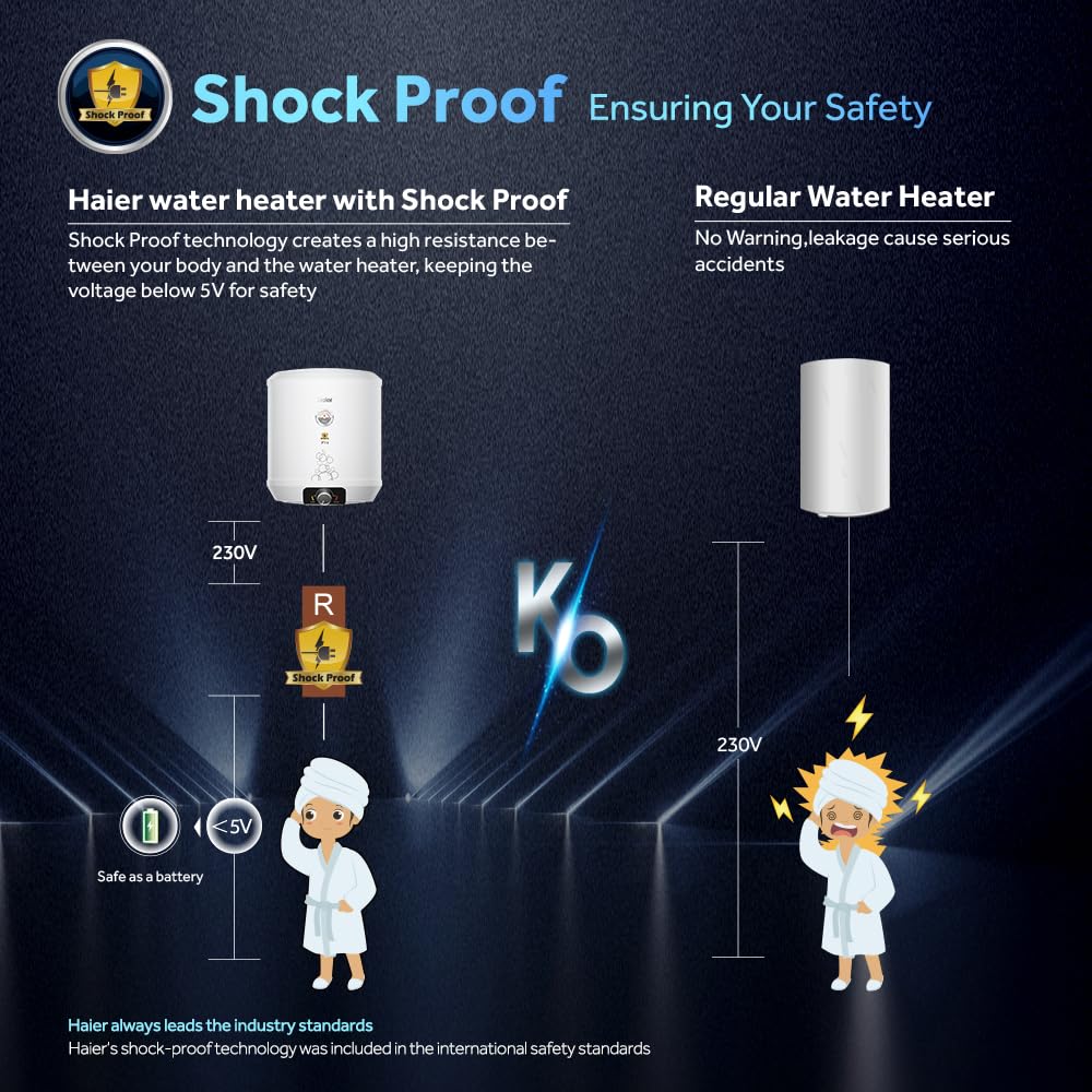Haier Precis pro Water Geyser 15ltr 5 Star 2000W Electric Storage Geyser Free Installation & Connection Pipe| Warranty 7 Yr on Tank| Advanced PP Body| Shock Proof| Glassline Tank| 11-Level Safety