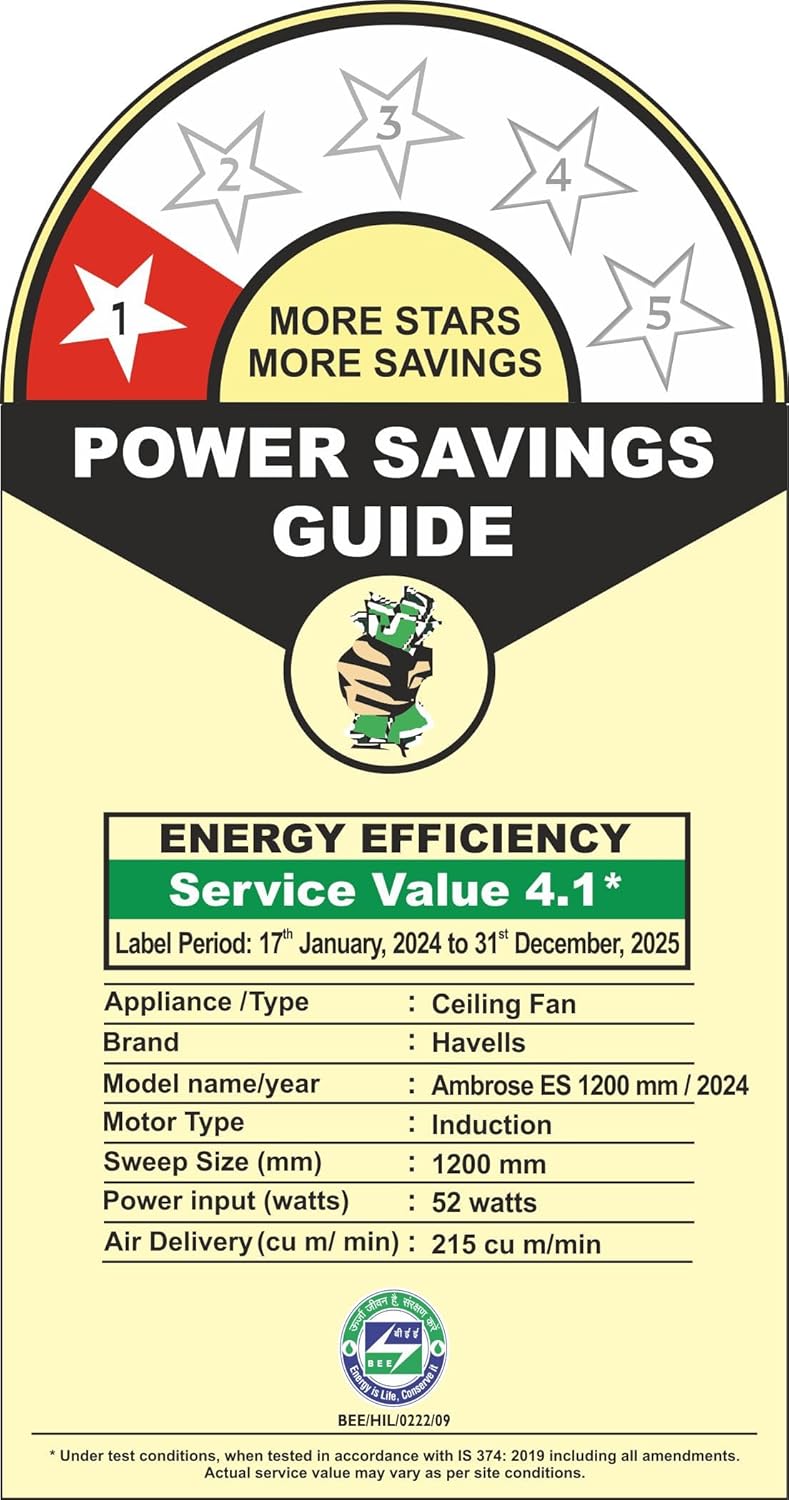 Havells 1200Mm Ambrose Es Ceiling Fan|Premium Matt Finish,Decorative Fan,Elegant Looks,High Air Delivery,Energy Saving,100% Pure Copper Motor|2 Year Warranty By Brand|3.8 stars,(Pack Of 1,Copper)