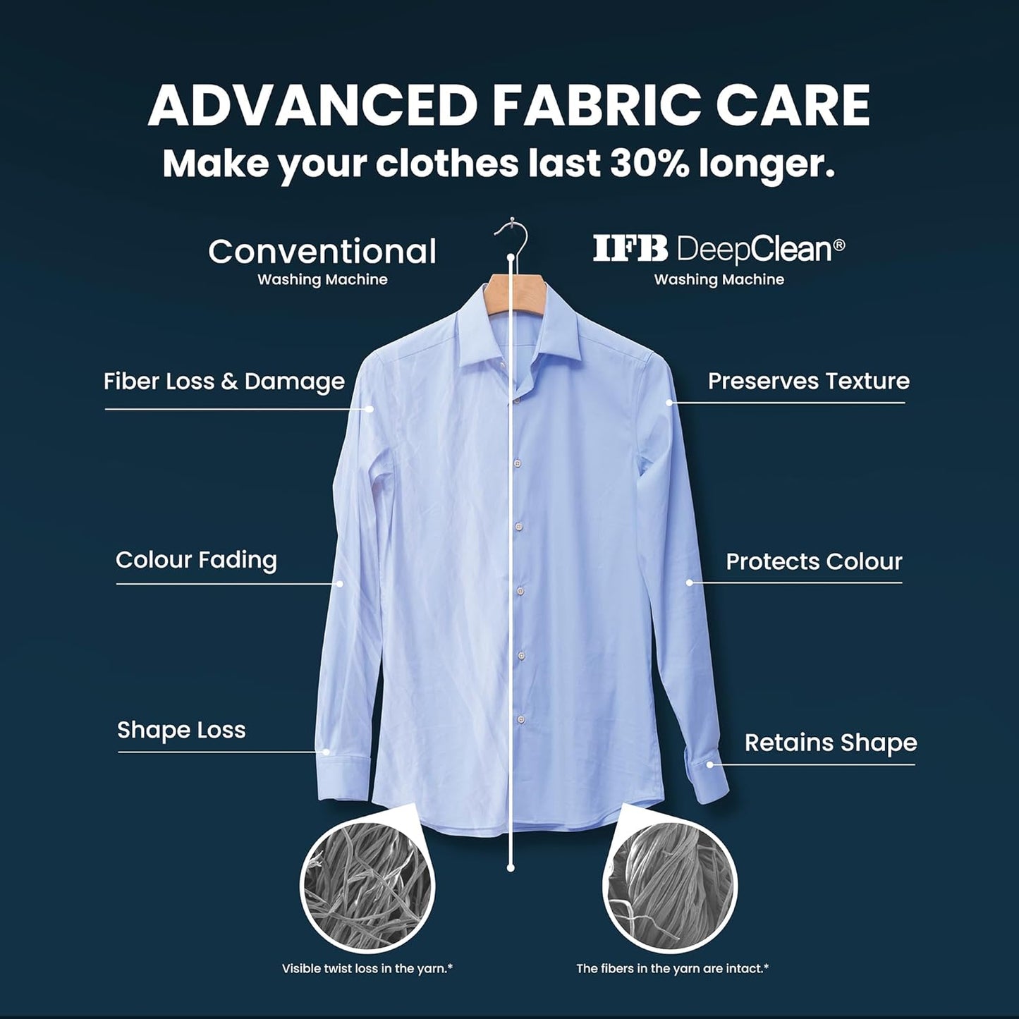 IFB 8 Kg 5 Star Powered by AI with 9 Swirl Wash, WiFi, Fully Automatic Front Load Washing Machine (Senator GXN 8012, Steam Refresh Program with Eco Inverter, Grey)