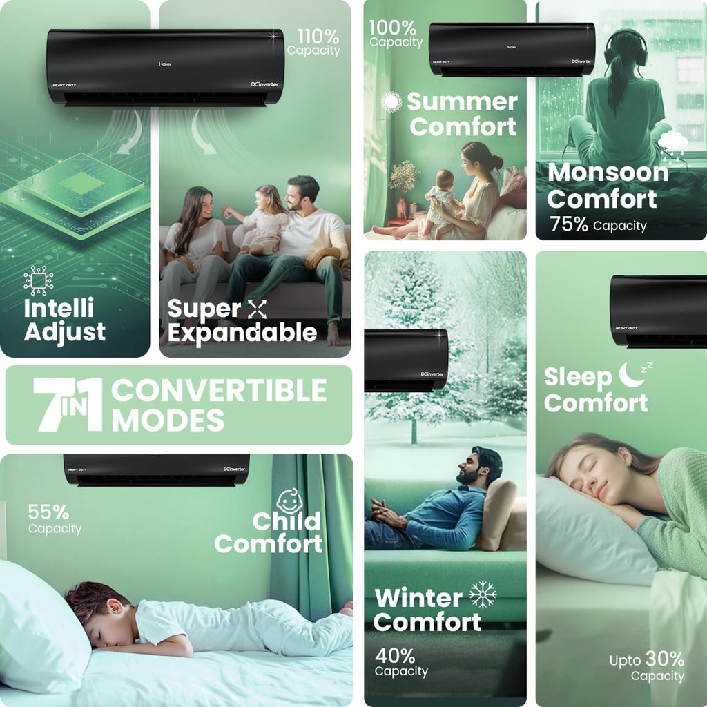 Haier Black Edition 1.5 Ton 5 Star AI Climate Control Smart Split AC (5460 Watts, Copper, HEXA Inverter, Heavy Duty, 4-Way Swing, Frost Clean, HD Filter, Cools at 60°C-HSU19K-PZAIB5BN-INV, Black)