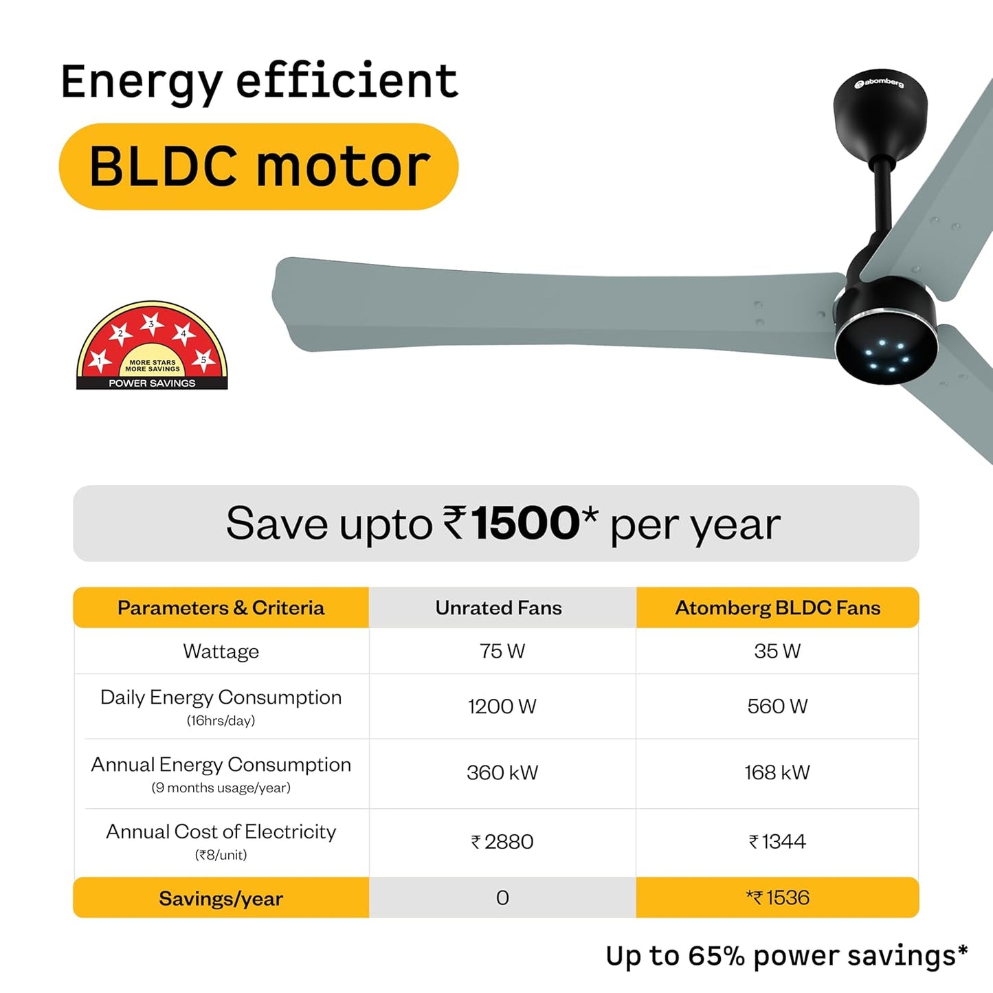 atomberg Renesa Halo Smart 1400mm BLDC Ceiling Fan with IoT & Remote | 5 star | High Air Delivery | Low noise operation | LED Speed Indicator | Sleek Design | 3 Year Warranty|Misty Teal