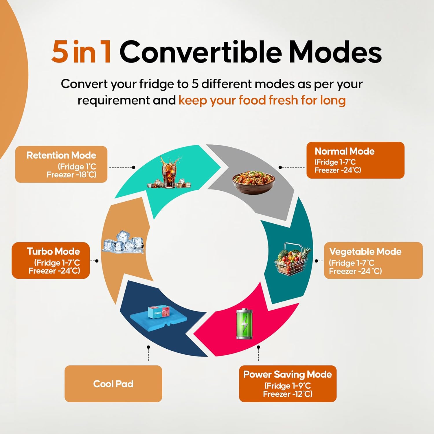 Haier 240L 3 Star Frost Free Top Mount Double Door Refrigerator|5 In 1 Convertible Modes|Twin Inverter|200% Faster Ice Making in 49 Minutes (HEF-253GB-P, GE Black)