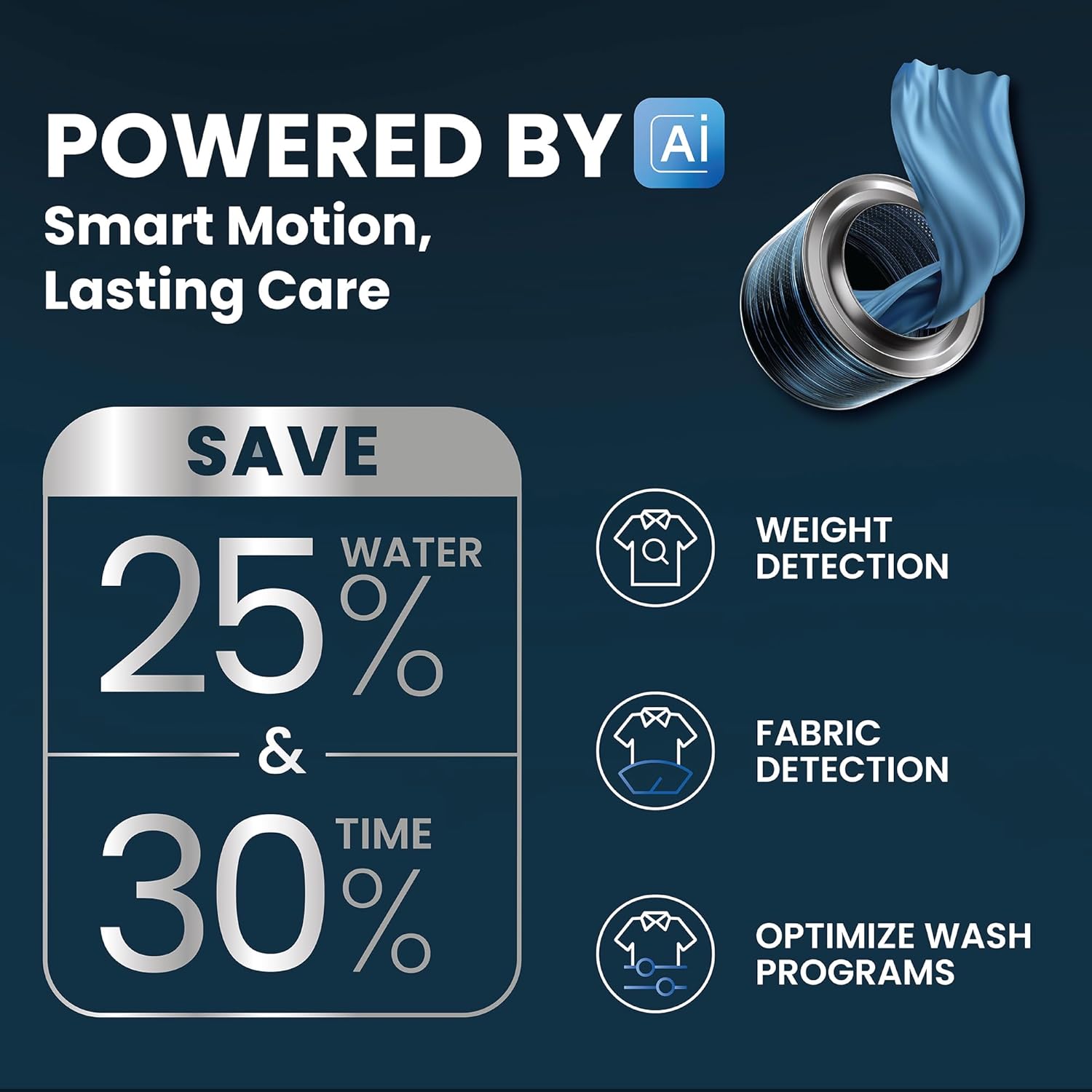 IFB 6 Kg 5 Star Powered by AI with 9 Swirl Wash, Fully Automatic Front Load Washing Machine (DIVA GXN 6010, Steam Refresh Program with Eco Inverter, Grey)