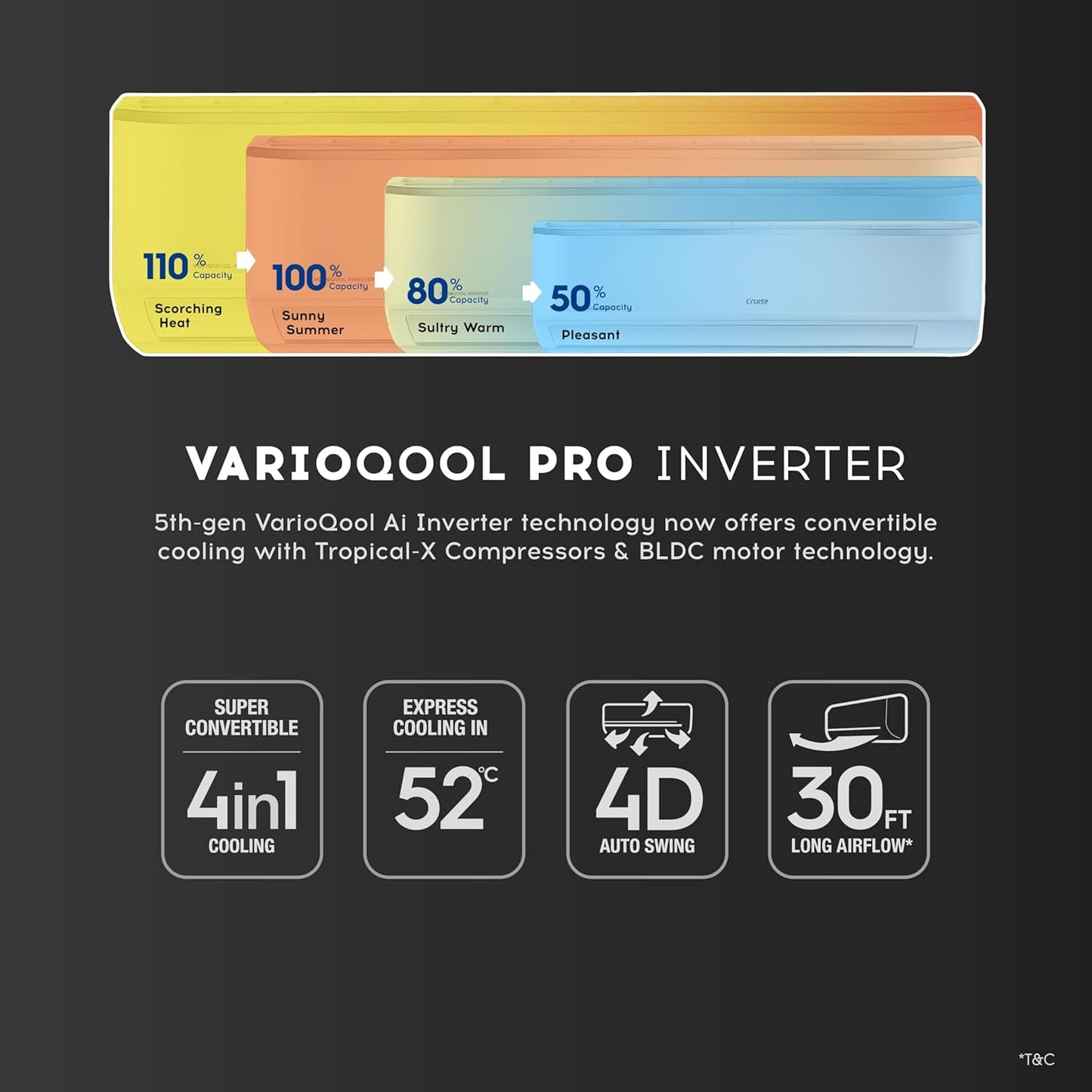 Cruise Limited Edition 1.5 Ton 3 Star Black Inverter Split AC (5200W, Copper, Heavy Duty, 4-in-1 Convertible Cooling, 4-Way Swing, PM 2.5 Filter, Anti-Rust Tech, CWCVBL-VP3F183BL, Piano Black)