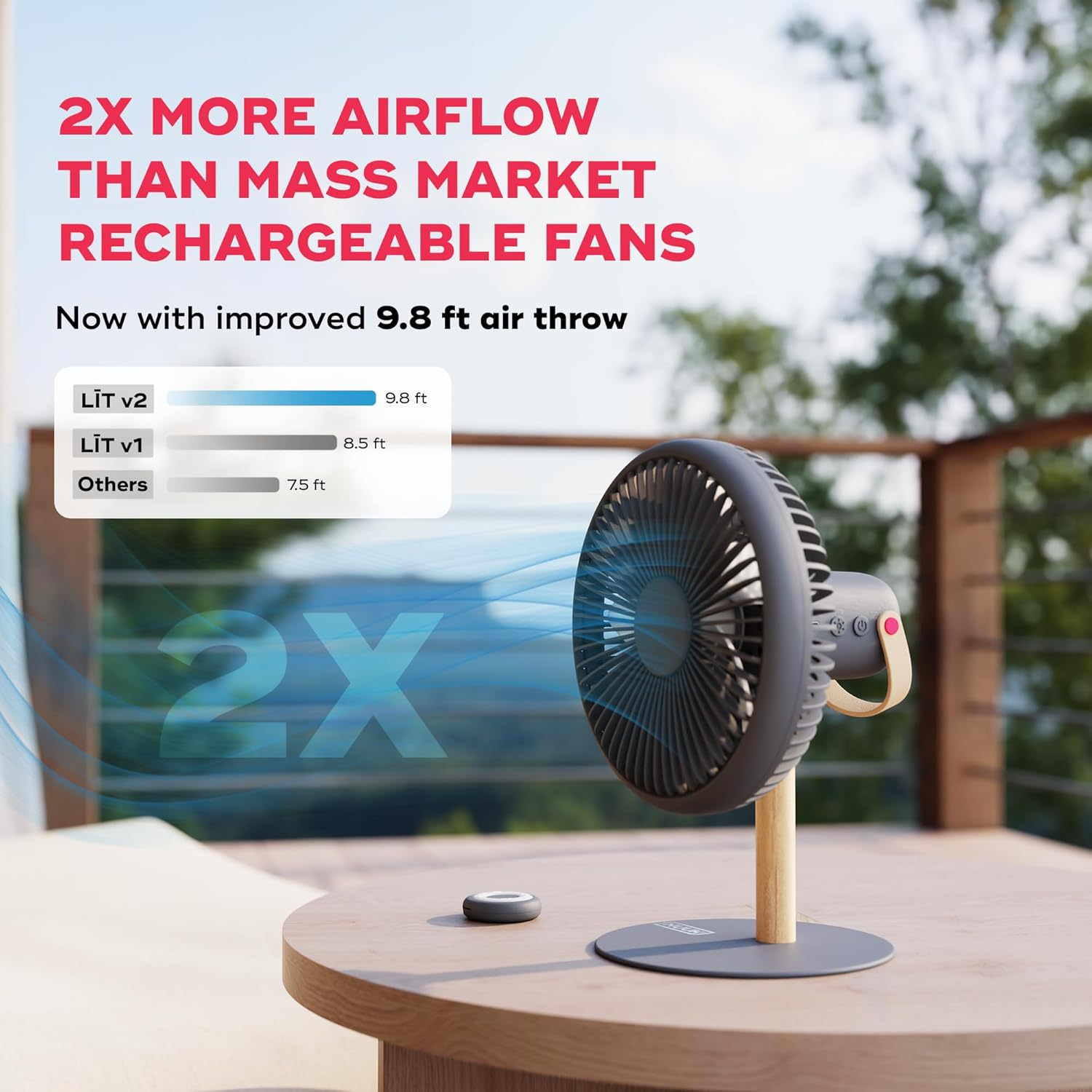 NUUK LIT v2 Cordless & Rechargeable 7 Inch Table Fan with Night Light & Remote Control | Auto Oscillation with 4 Wind Modes | BLDC Fan with Up To 17 Hour Run Time | Portable Table Fan for Home, Office