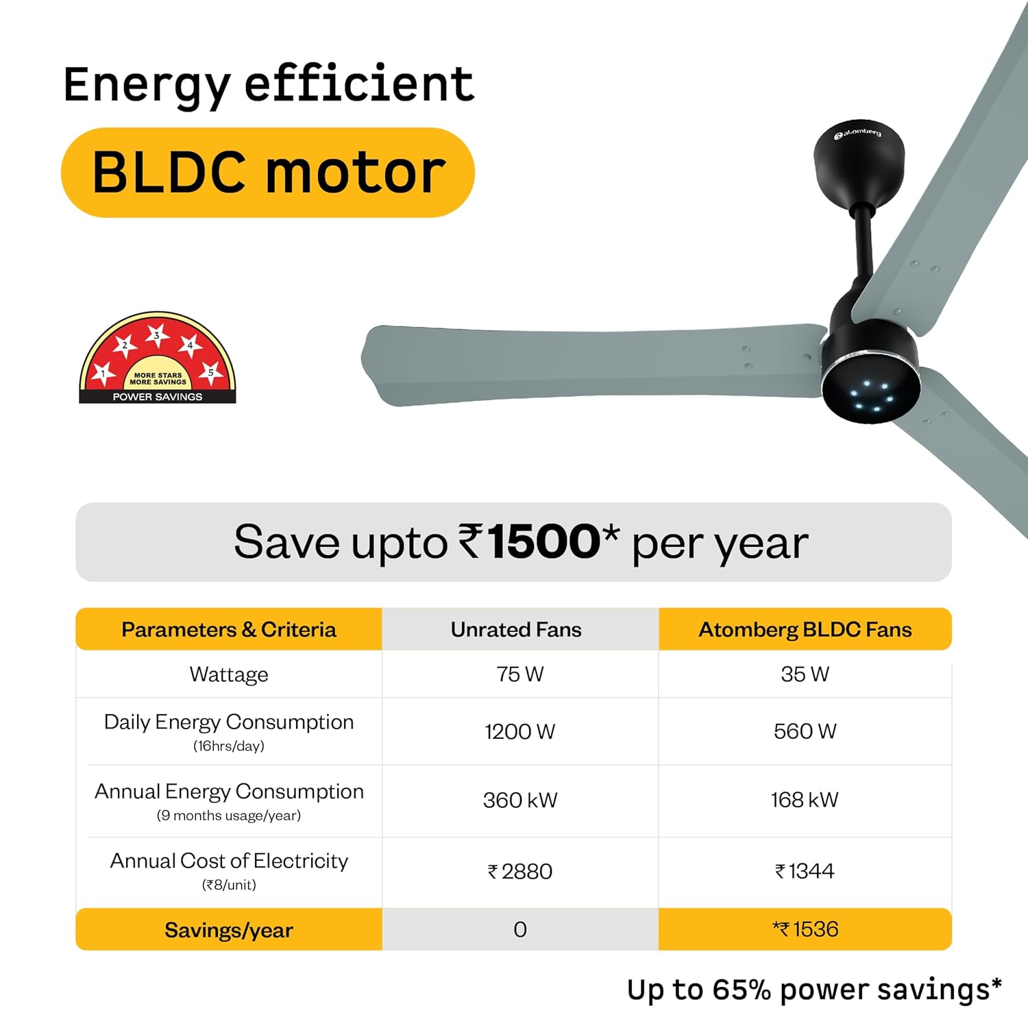 atomberg Renesa Halo Smart Alexa Enabled 1200mm BLDC Ceiling Fan with Remote | 5 star | High Air Delivery | Low noise | LED Speed Indicator | Sleek Design | | 3 Year Warranty| Misty Teal