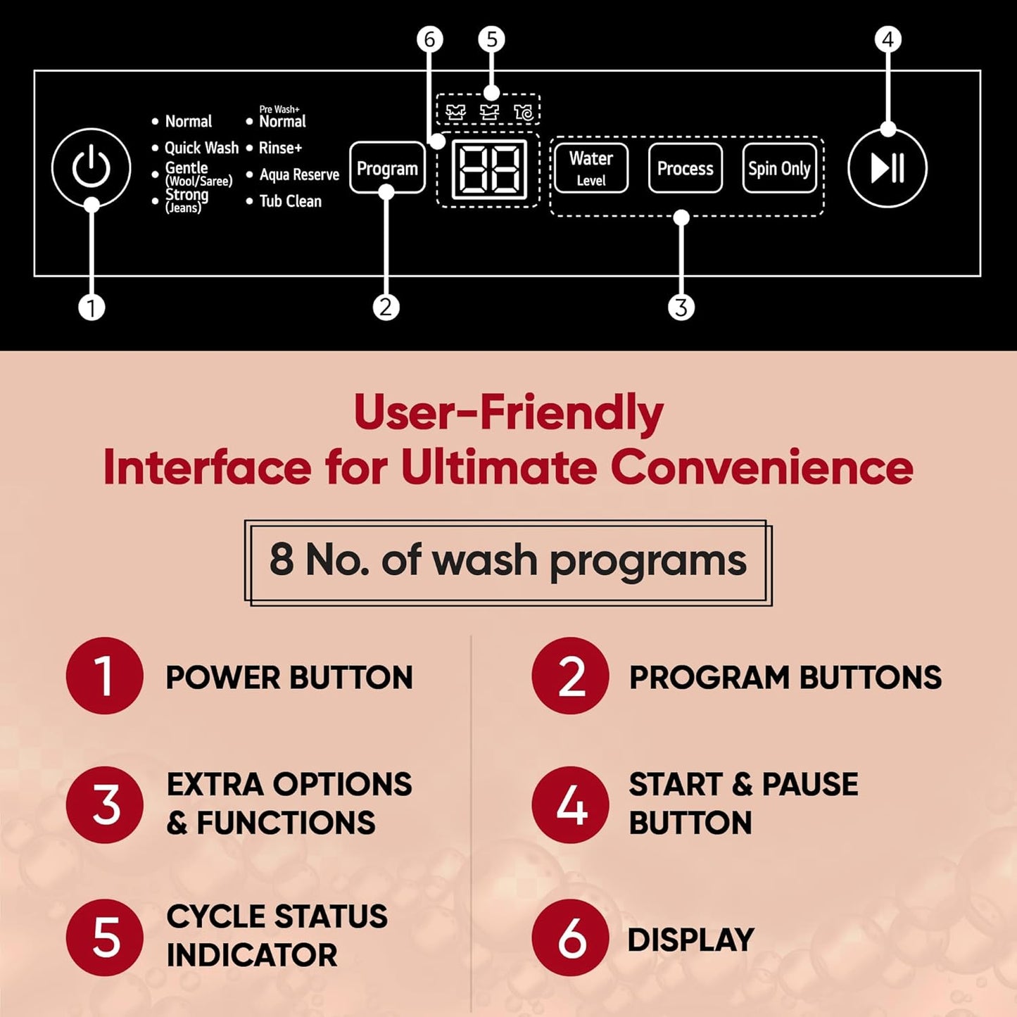 LG 7 Kg 5 Star Smart Inverter Technology Fully Automatic Top Load Washing Machine (T70VBMB1Z, Auto Prewash, Turbodrum, Stainless Steel drum, LED Display, Smart Diagnosis Middle Black)