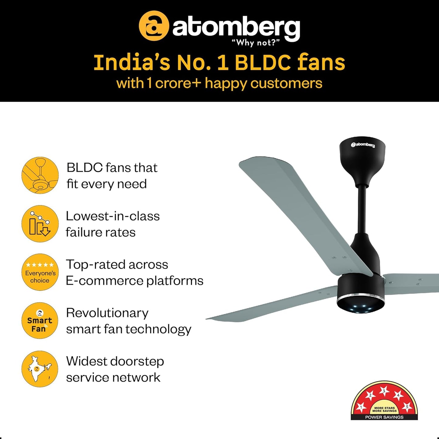 atomberg Renesa Halo Smart Alexa Enabled 1200mm BLDC Ceiling Fan with Remote | 5 star | High Air Delivery | Low noise | LED Speed Indicator | Sleek Design | | 3 Year Warranty| Misty Teal