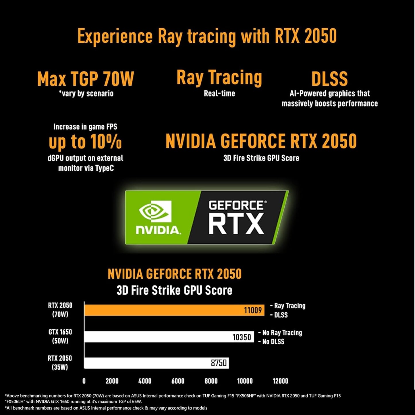 ASUS TUF Gaming A15, AMD Ryzen 7 7435HS Gaming Laptop(NVIDIA RTX 3050-4GB/60W TGP/16GB RAM/512GB SSD/FHD/15.6"/144Hz/RGB KB/48WHr/Windows 11//Graphite Black/2.30 Kg) FA506NCR-HN054W