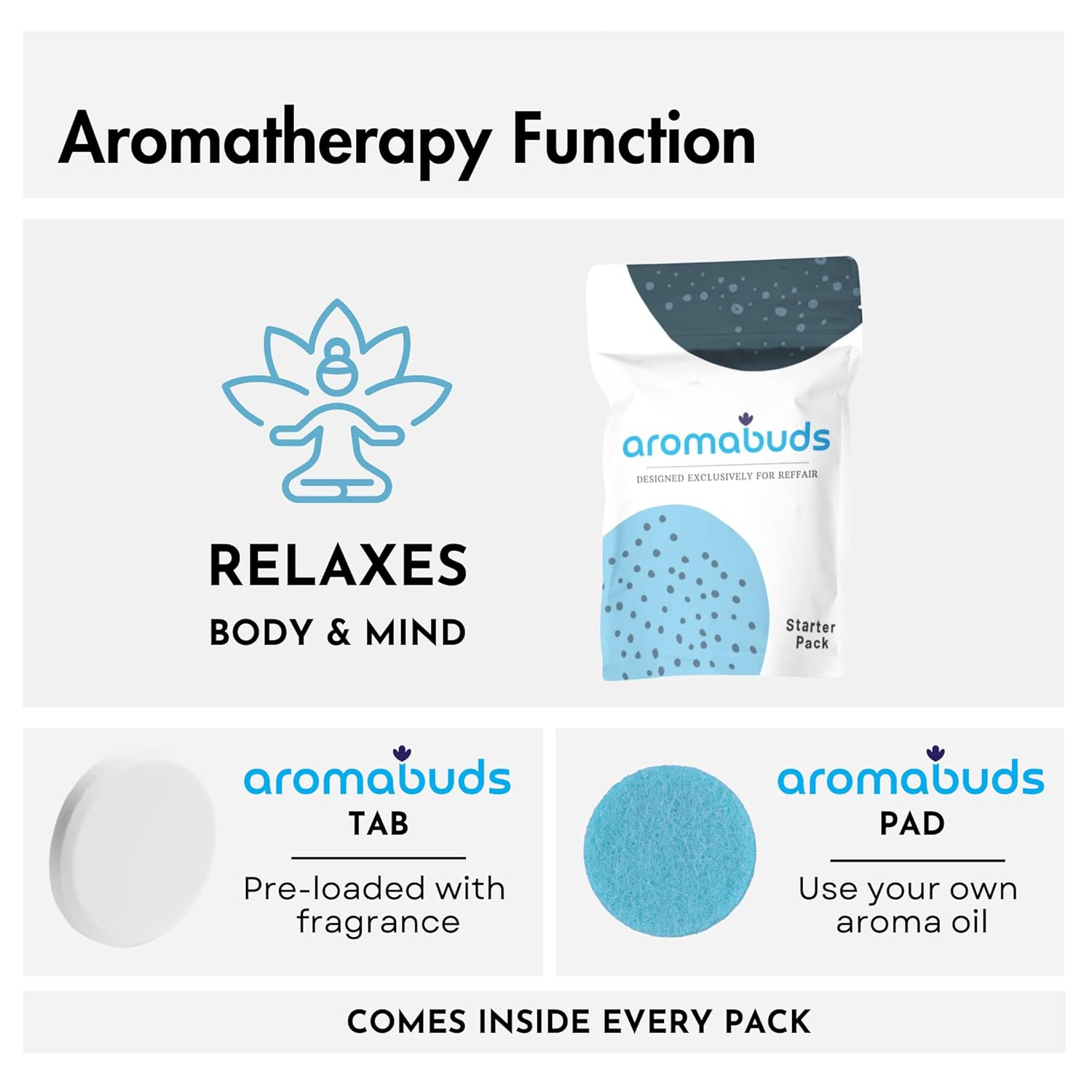 Reffair AX30 [MAX] Air Purifier for Car & Home | 3rd Gen - Type-C Cable | Plasma Ions Function | H13 True HEPA Filter | Aromatherapy Function (Black)