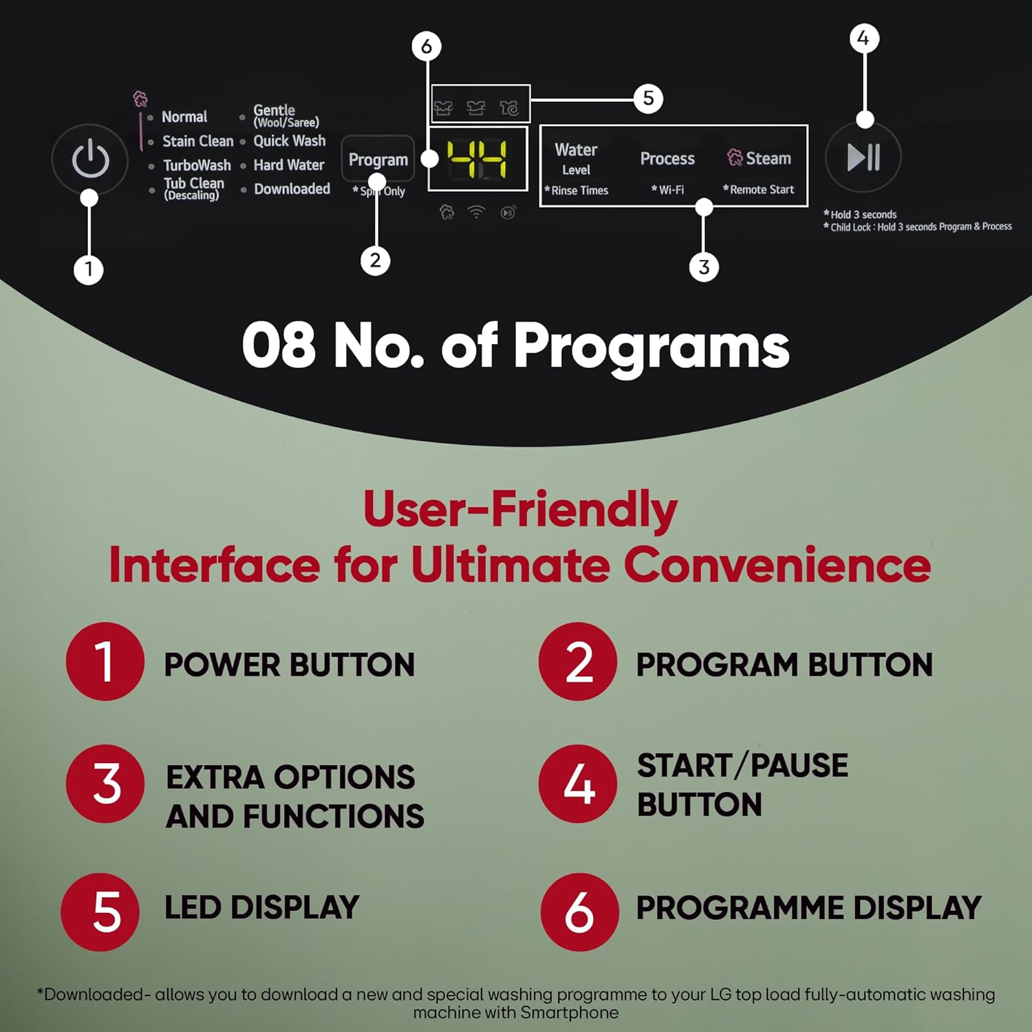 LG 8 Kg, 5 Star, Smart Inverter Technology, Wi-Fi, Turbowash, Fully Automatic Top Load Washing Machine With In-built heater (T80V4OB1S, Turbodrum, Stain Clean, Hard Water Wash & Jetspray+, Onyx Black)