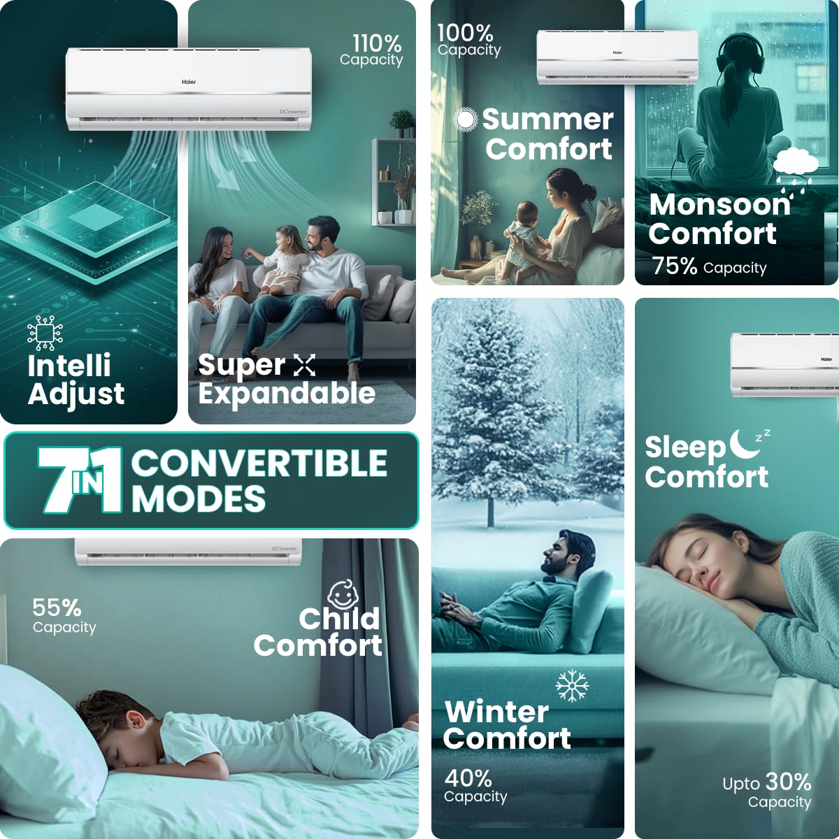 Haier 1.5 Ton 5 Star Triple Inverter Split AC (4850 W, Copper, 7 in 1 Convertible, 4-Way Swing, Frost Self Clean, HD Filter, Cools at 60°C, 20 Mtr. Air Throw - HSU18K-PYSS5BN-INV, White)