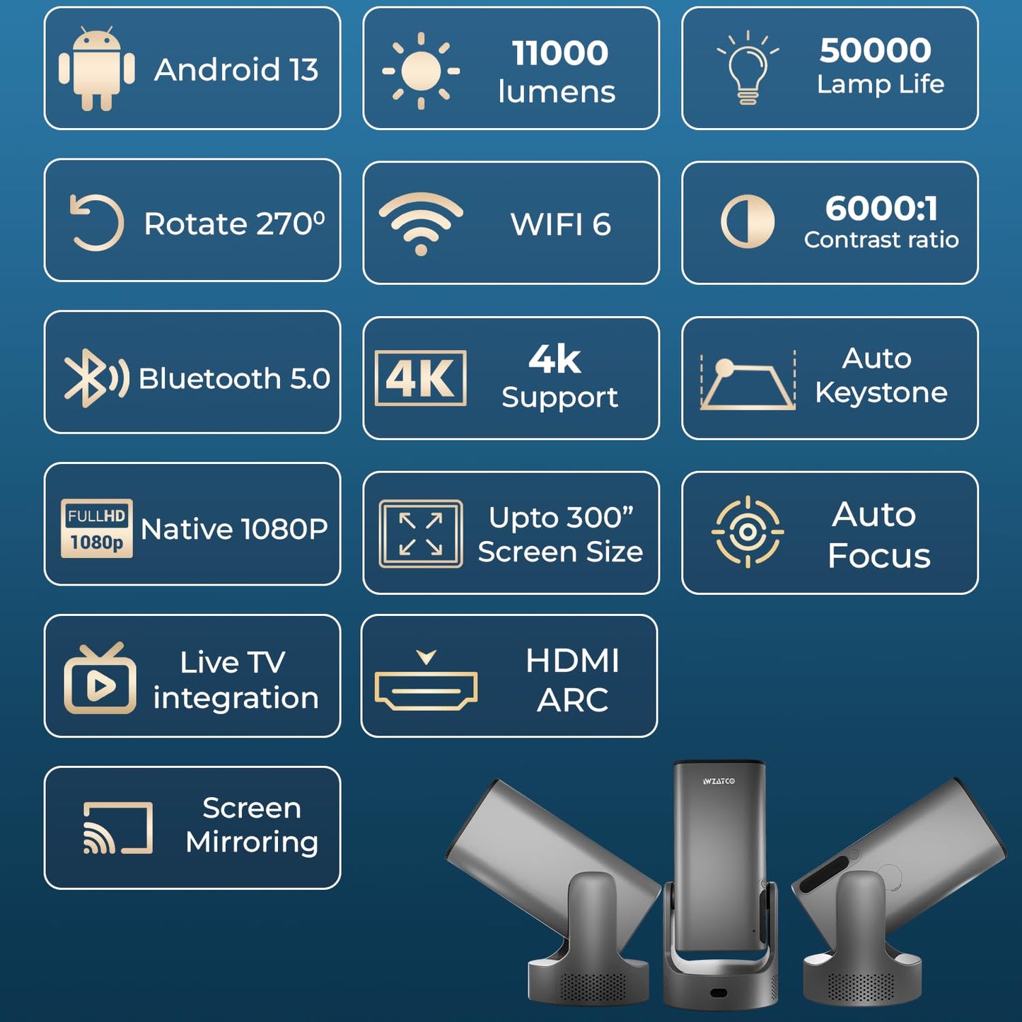 WZATCO Yuva Go Max, Android 13, Fully Automatic, Smart Home Projector 4k Ultra HD, Native 1080P, Live TV, HDMI ARC, WiFi 6 & BT, Screen Mirroring, Portable Room Cinema, 270° Rotate, Grey