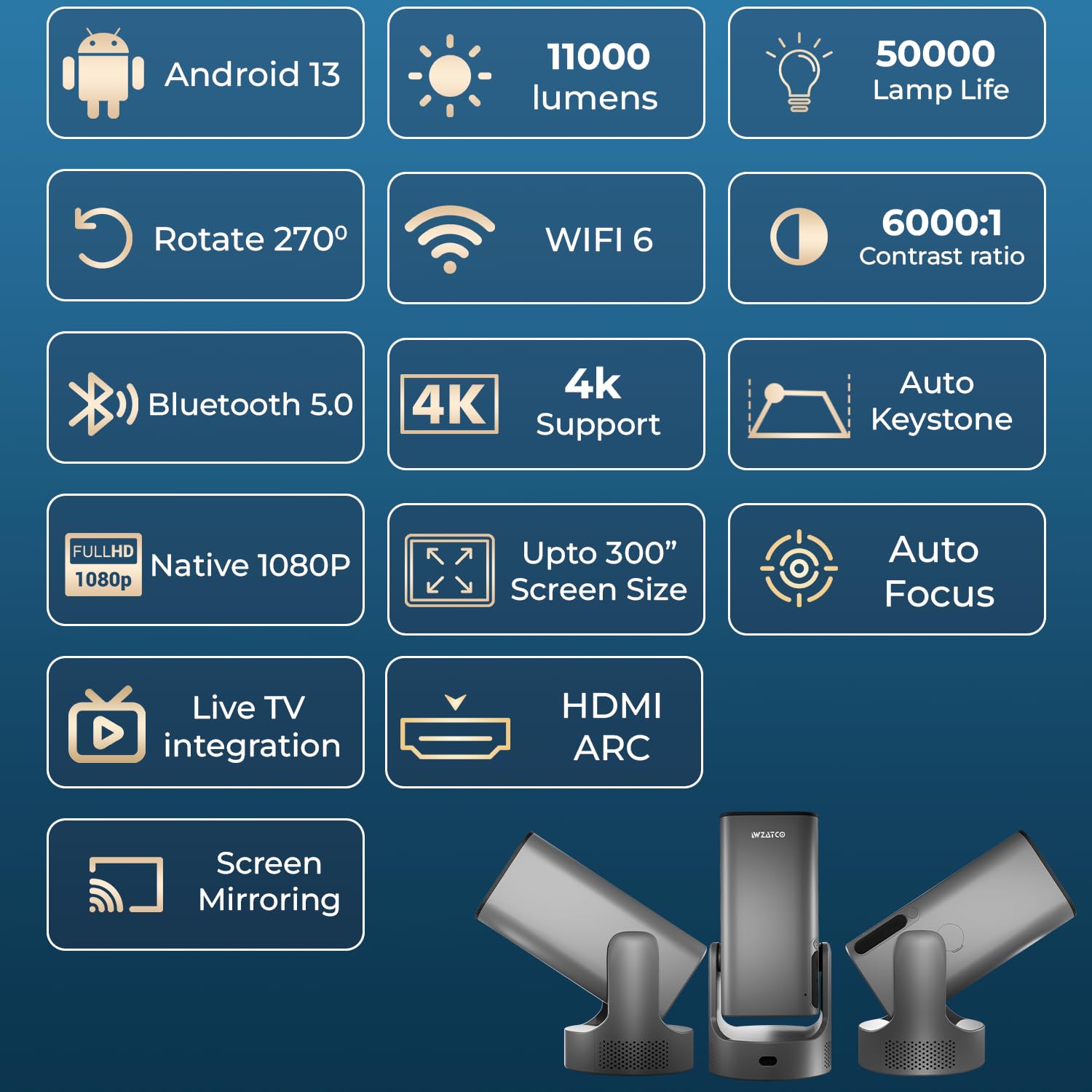 WZATCO Yuva Go Max, Android 13, Fully Automatic, Smart Home Projector 4k Ultra HD, Native 1080P, Live TV, HDMI ARC, WiFi 6 & BT, Screen Mirroring, Portable Room Cinema, 270° Rotate, Grey