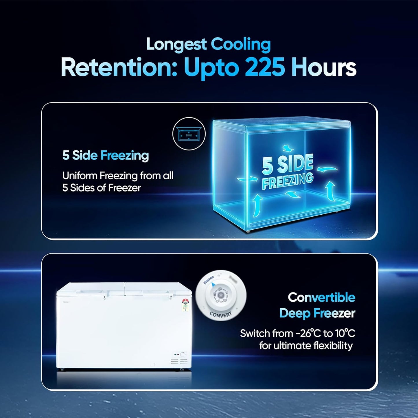 Haier HFC-500DM5, 5 Star Rating Double Door Convertible Deep Freezer, 5 Side Freezing, Dual Condenser, Inside Metal Liner with 70mm Puff Thickness (White)