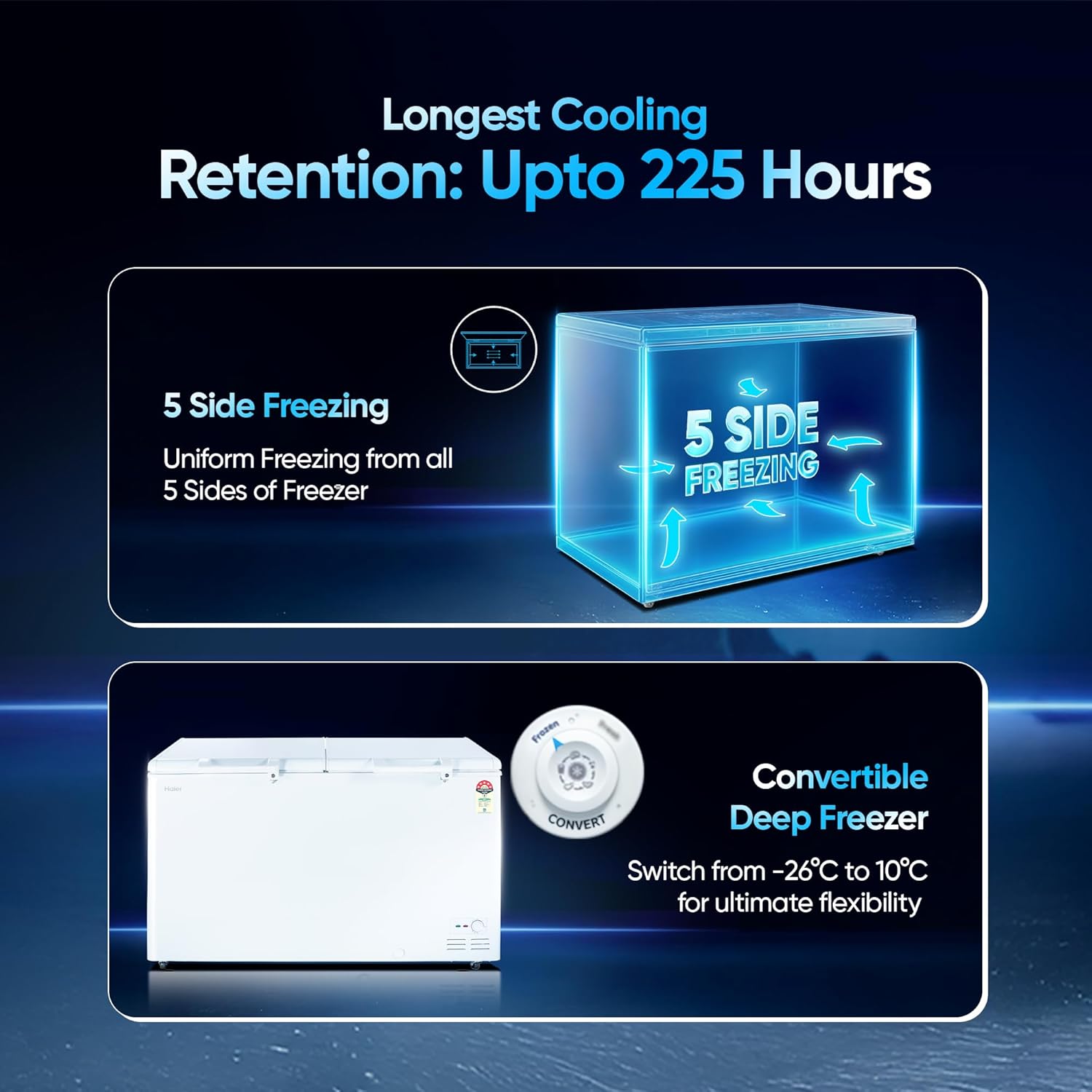 Haier HFC-500DM5, 5 Star Rating Double Door Convertible Deep Freezer, 5 Side Freezing, Dual Condenser, Inside Metal Liner with 70mm Puff Thickness (White)