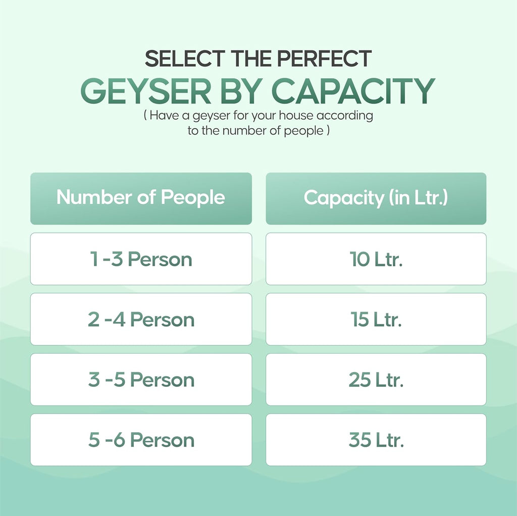 Longway Superb 10 Liters 5 Star Rated Automatic Instant Water Heater for Home | Water Geyser | Electric Geyser with Multiple Safety System & Anti-Rust Coating | 5 Years Warranty on Tank | Gray