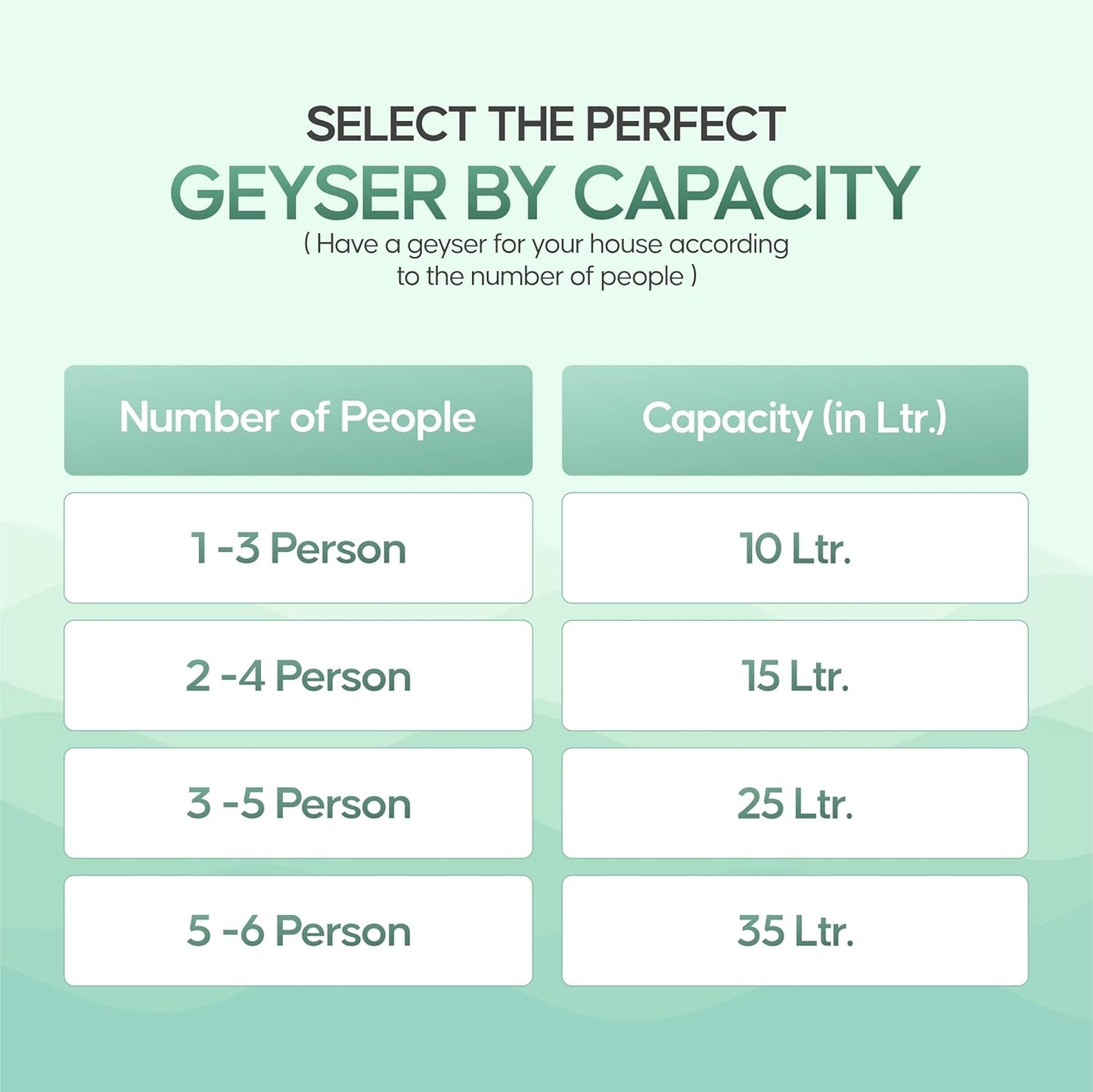 Longway Superb 10 Liters 5 Star Rated Automatic Instant Water Heater for Home | Water Geyser | Electric Geyser with Multiple Safety System & Anti-Rust Coating | 5 Years Warranty on Tank | Gray