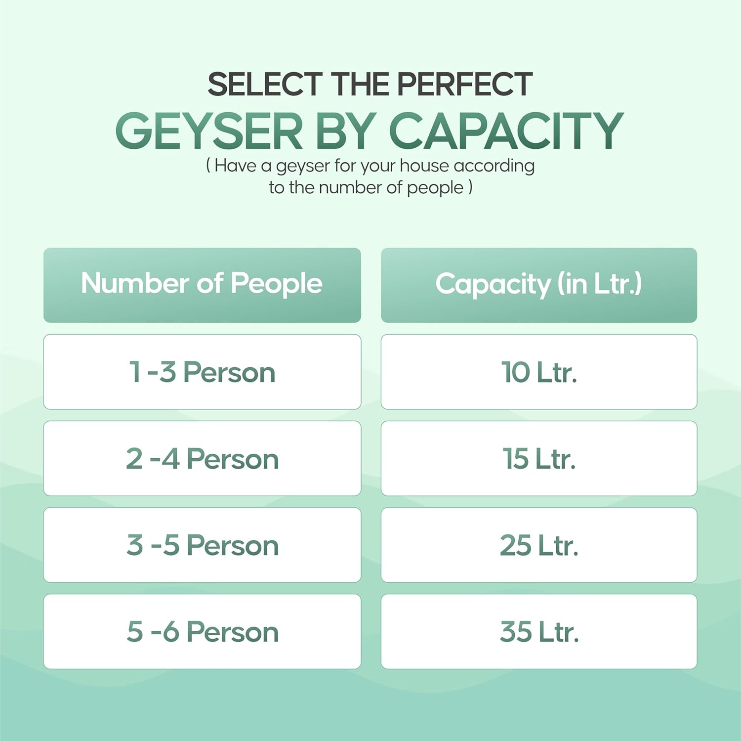Longway Superb 10 Liters 5 Star Rated Automatic Instant Water Heater for Home | Water Geyser | Electric Geyser with Multiple Safety System & Anti-Rust Coating | 5 Years Warranty on Tank | Gray
