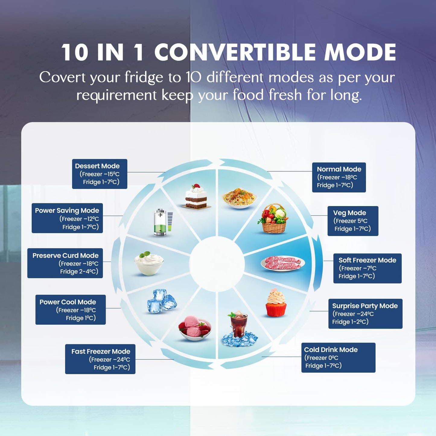 Haier 328 L, 3 Star, Convertible 10-in-1, Triple Inverter & Fan Motor Technology, Frost Free Double Door Refrigerator (HRF-3783YGG-P, Yellow Grey Glass)