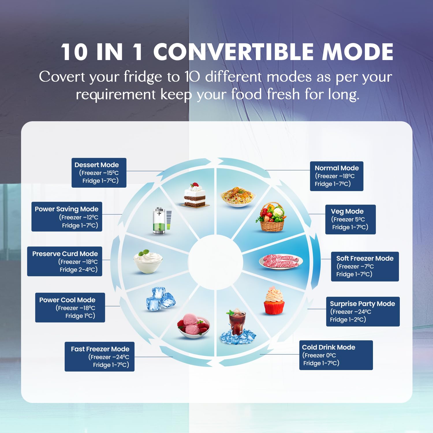 Haier 328 L, 3 Star, Convertible 10-in-1, Triple Inverter & Fan Motor Technology, Frost Free Double Door Refrigerator (HRF-3783YGG-P, Yellow Grey Glass)