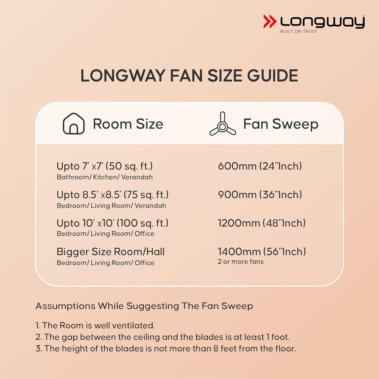 LONGWAY Kiger P2 1200 mm/48 inch Ultra High Speed 3 Blade Anti-Dust Decorative Star Rated Ceiling Fan (Smoked Brown, Pack of 2)