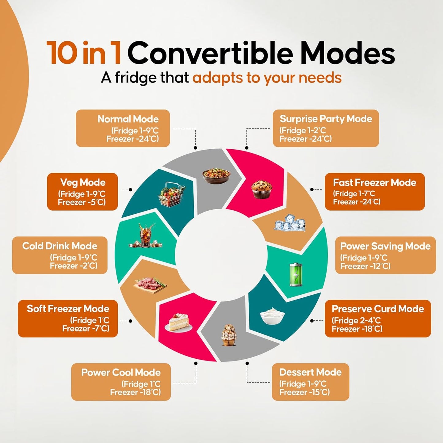 Haier 328 L, 3 Star, Convertible 10-in-1, Triple Inverter & Dual Fan Motor Technology, Frost Free Double Door Refrigerator (HEF-333TS-P, Inox Steel)