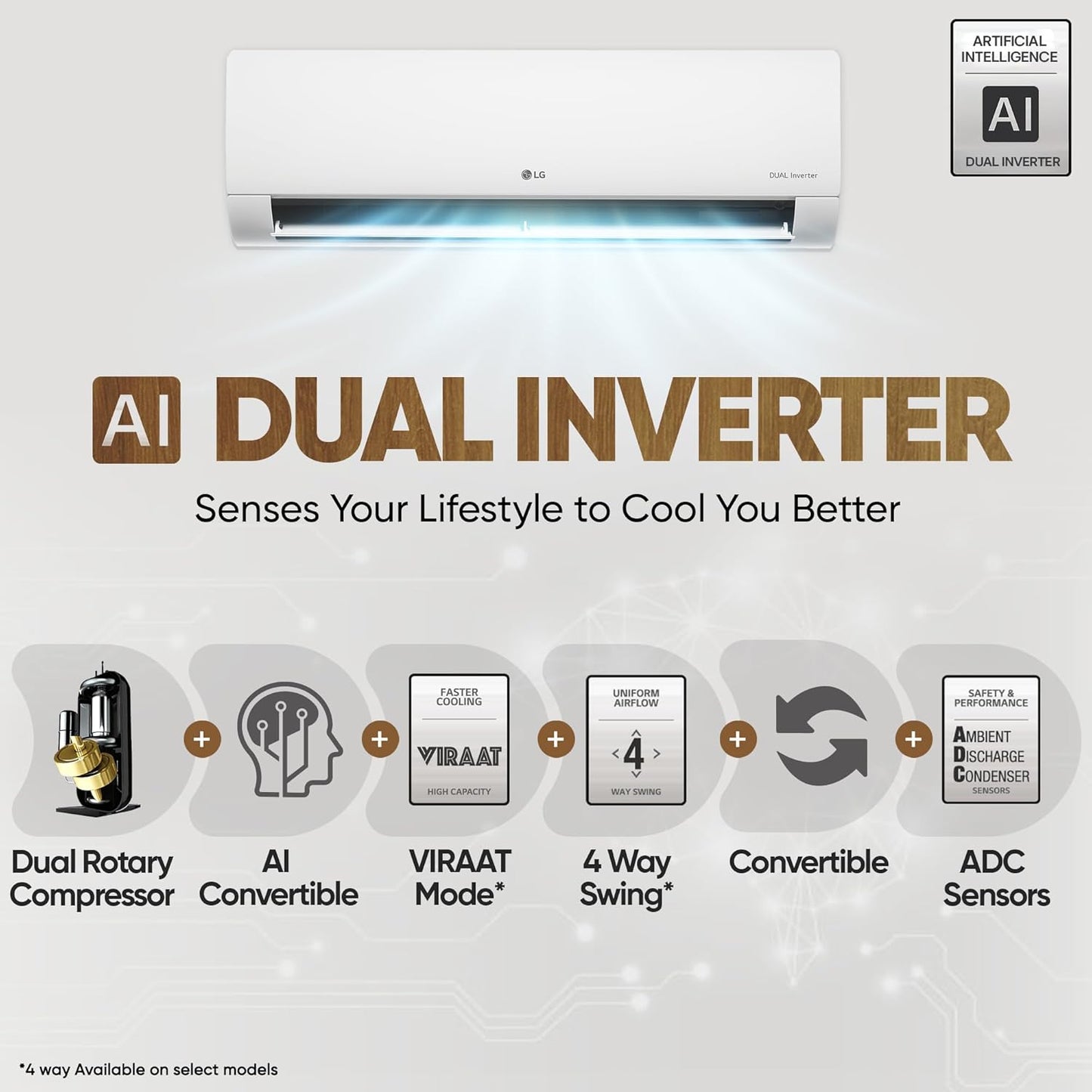 LG 1.5 Ton 5 Star DUAL Inverter Split AC (Copper, AI Convertible 6-in-1, VIRAAT Mode, Faster Cooling & Energy Saving, 4 Way Swing, HD Filter with Anti-Virus Protection, US-Q19YNZE, White)
