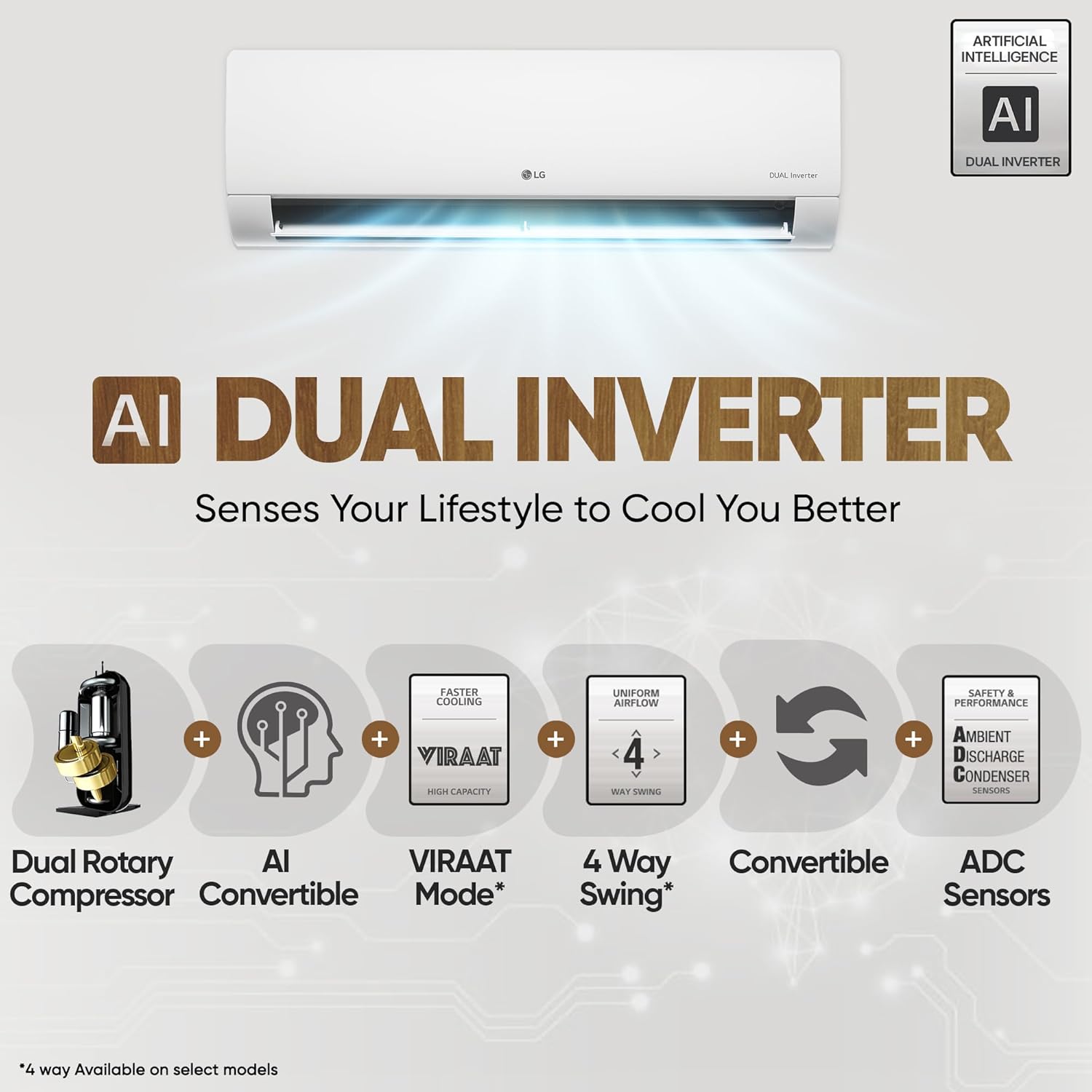 LG 1.5 Ton 5 Star DUAL Inverter Split AC (Copper, AI Convertible 6-in-1, VIRAAT Mode, Faster Cooling & Energy Saving, 4 Way Swing, HD Filter with Anti-Virus Protection, US-Q19YNZE, White)