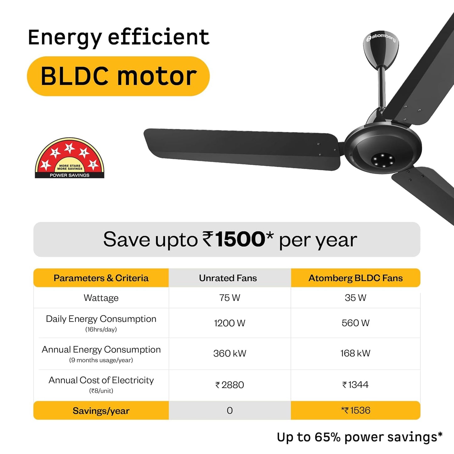 atomberg Efficio Alpha 1200mm BLDC Ceiling Fan with Remote Control | BEE 5 star Rated Energy Efficient Ceiling Fan | High Air Delivery with LED Indicators | 2 Year Warranty (Gloss Black)