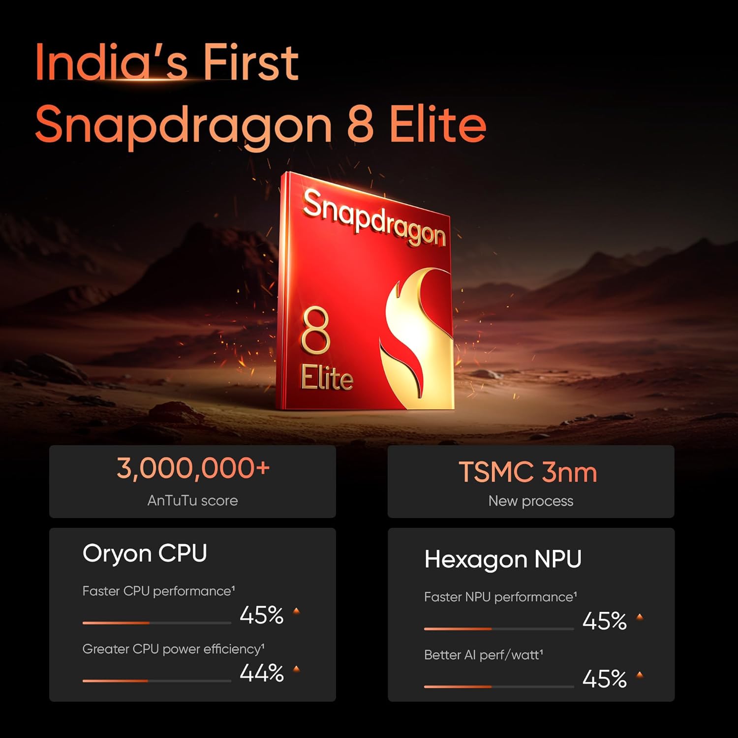 realme GT 7 Pro (Mars Orange,16GB+512GB) |India's First Snapdragon 8 Elite Processor | 3X Periscope Flagship Camera| RealWorld Eco² OLED Plus Display