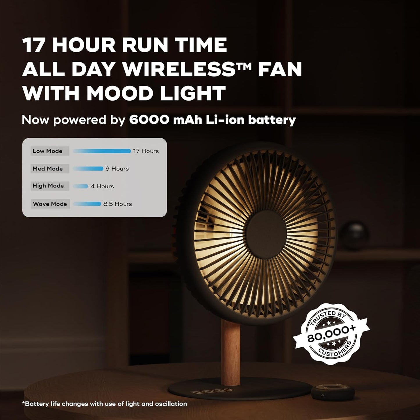 NUUK LIT v2 Cordless & Rechargeable 7 Inch Table Fan with Night Light & Remote Control | Auto Oscillation with 4 Wind Modes | BLDC Fan with Up To 17 Hour Run Time | Portable Table Fan for Home, Office