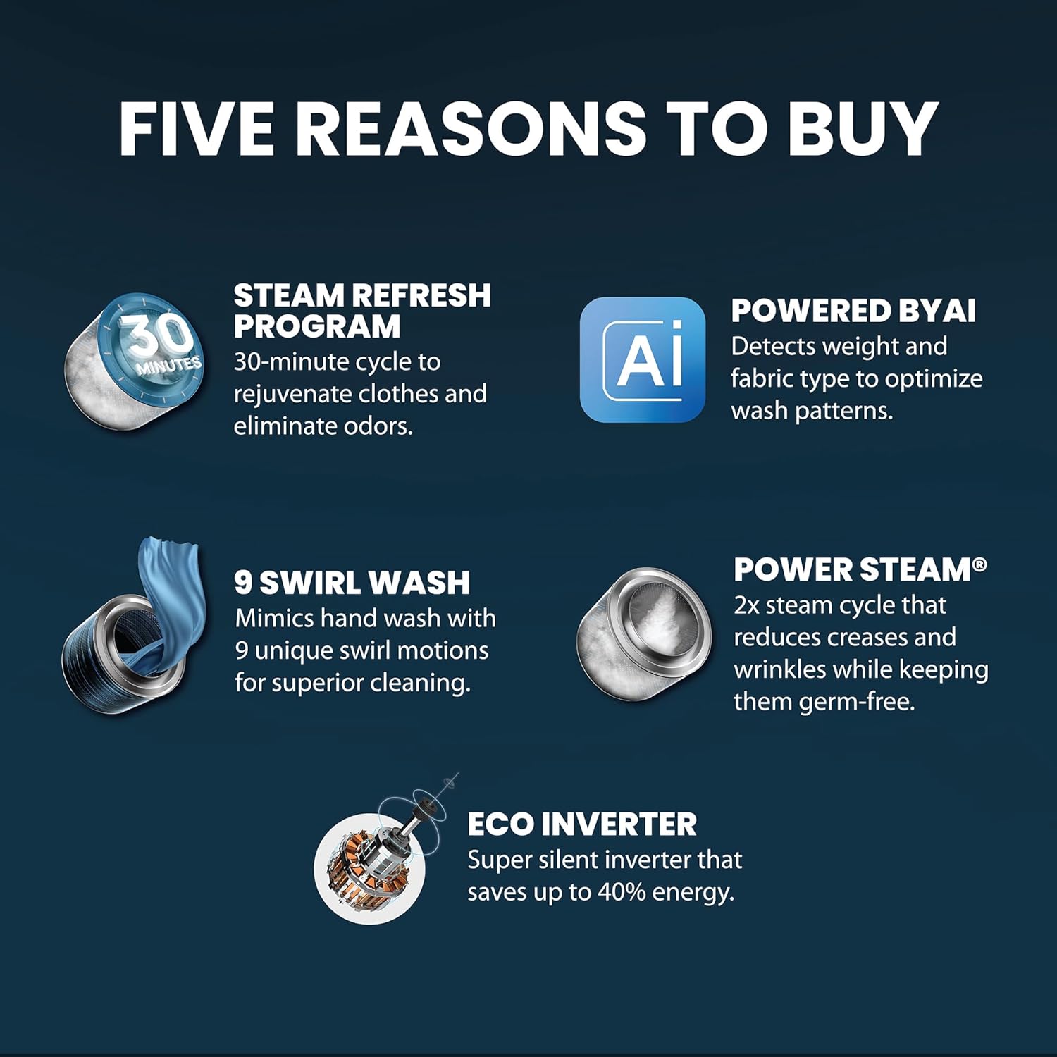 IFB 6 Kg 5 Star Powered by AI with 9 Swirl Wash, Fully Automatic Front Load Washing Machine (DIVA GXN 6010, Steam Refresh Program with Eco Inverter, Grey)